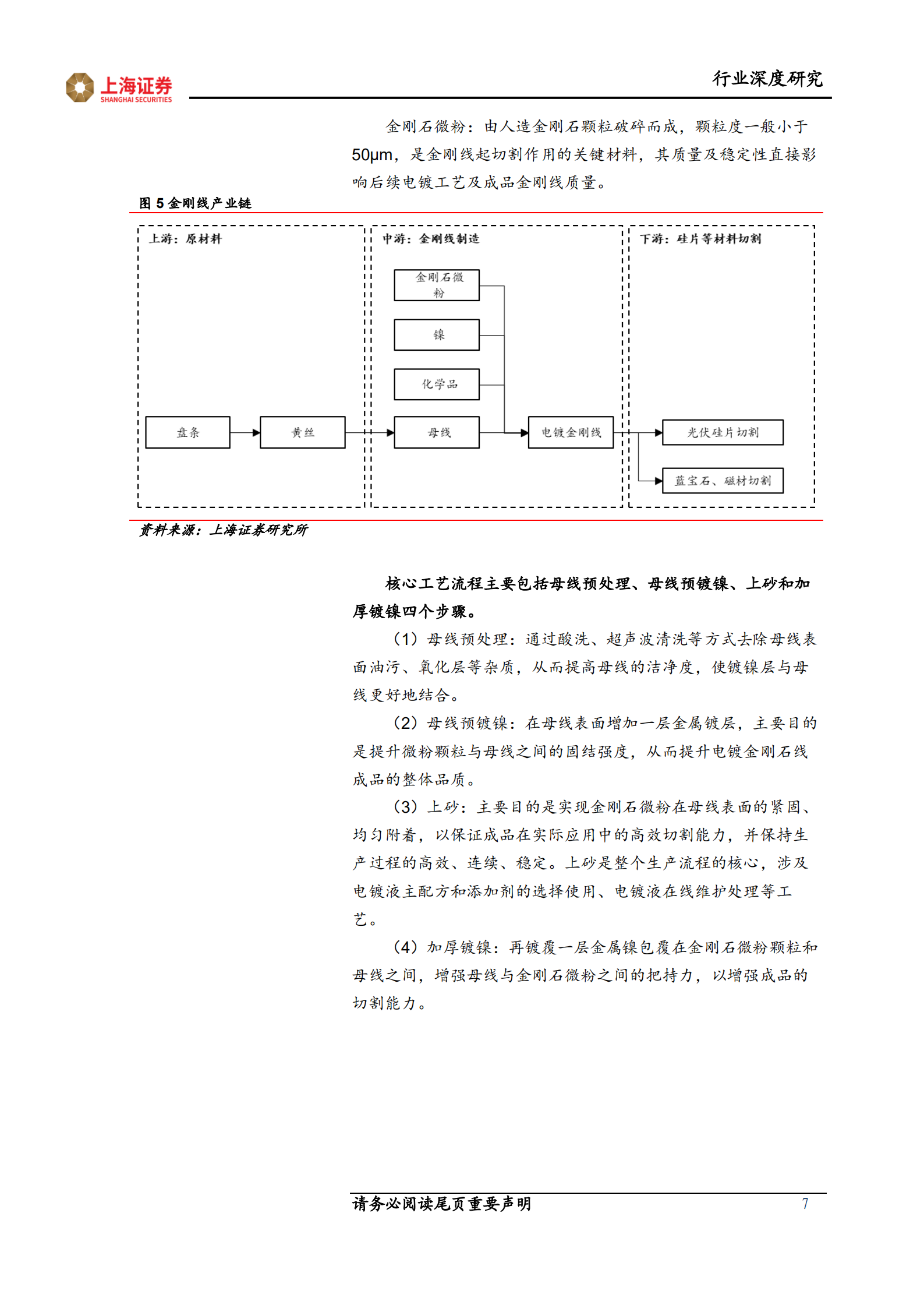 金刚线行业深度报告：从空间、格局、壁垒看金刚线投资机会-220706.pdf 第7页