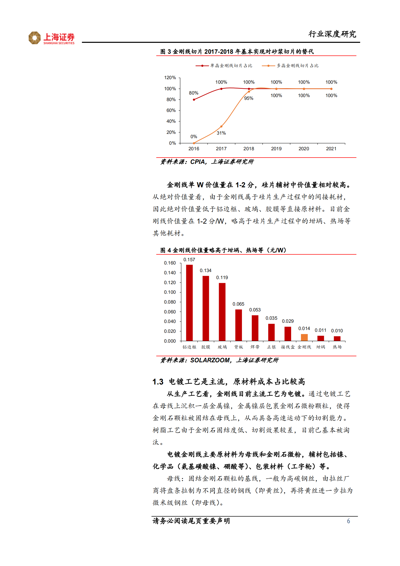 金刚线行业深度报告：从空间、格局、壁垒看金刚线投资机会-220706.pdf 第6页