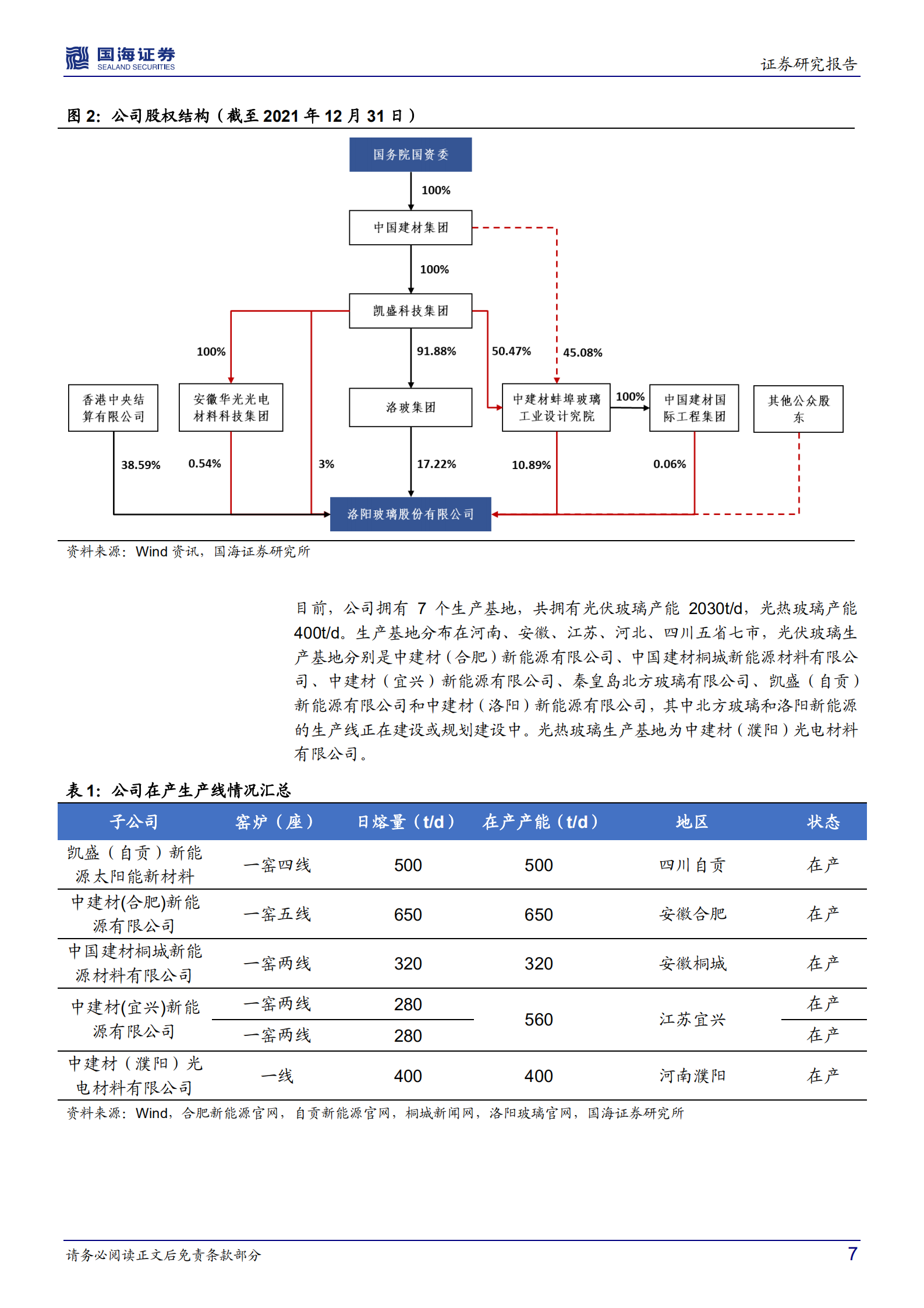 洛阳玻璃-深度研究：转型新能源材料平台，成长中的光伏玻璃龙头-220701.pdf 第7页