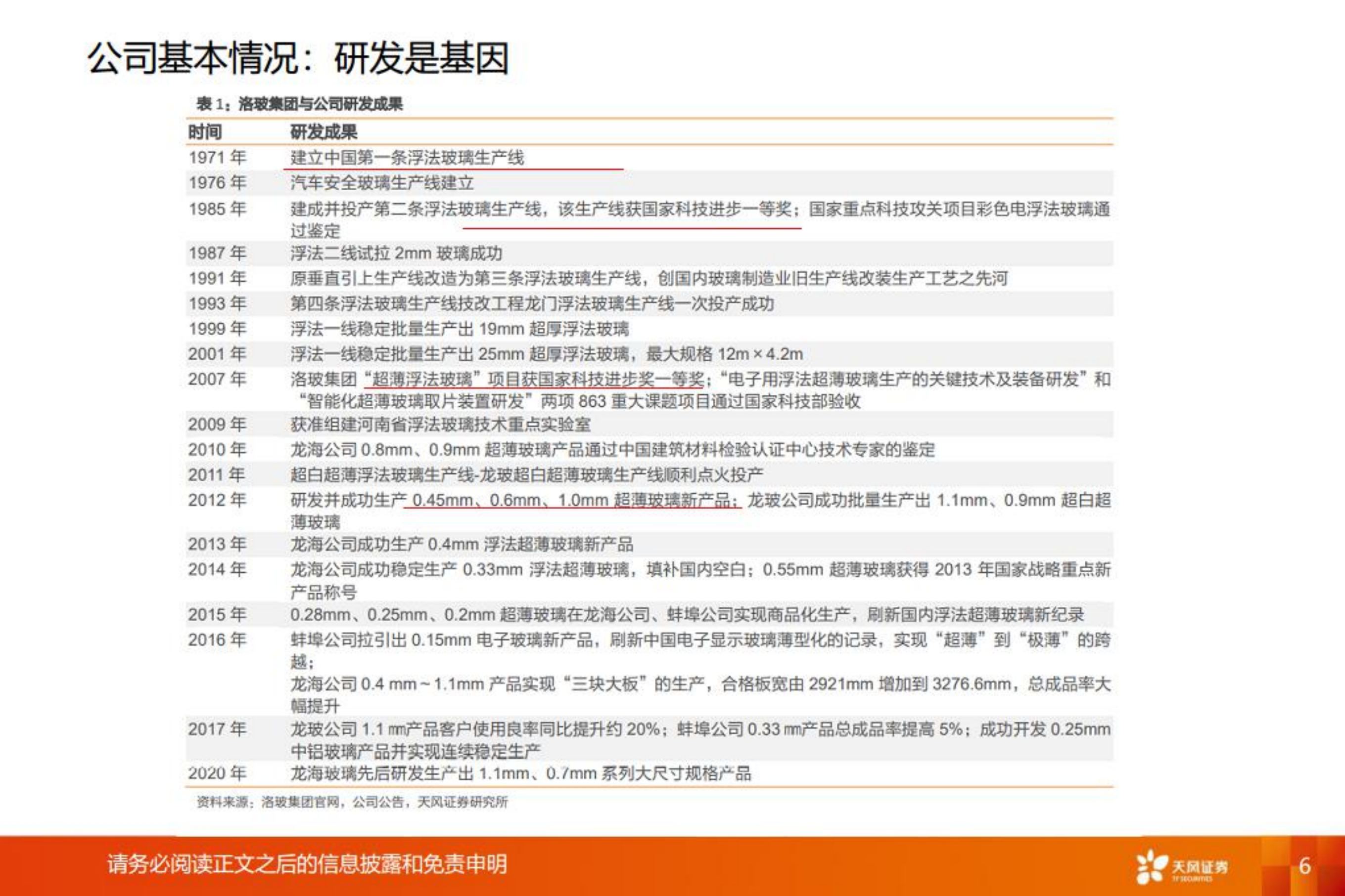 洛阳玻璃-光伏玻璃量利齐升可期，薄膜电池或为新引擎-220802.pdf 第6页