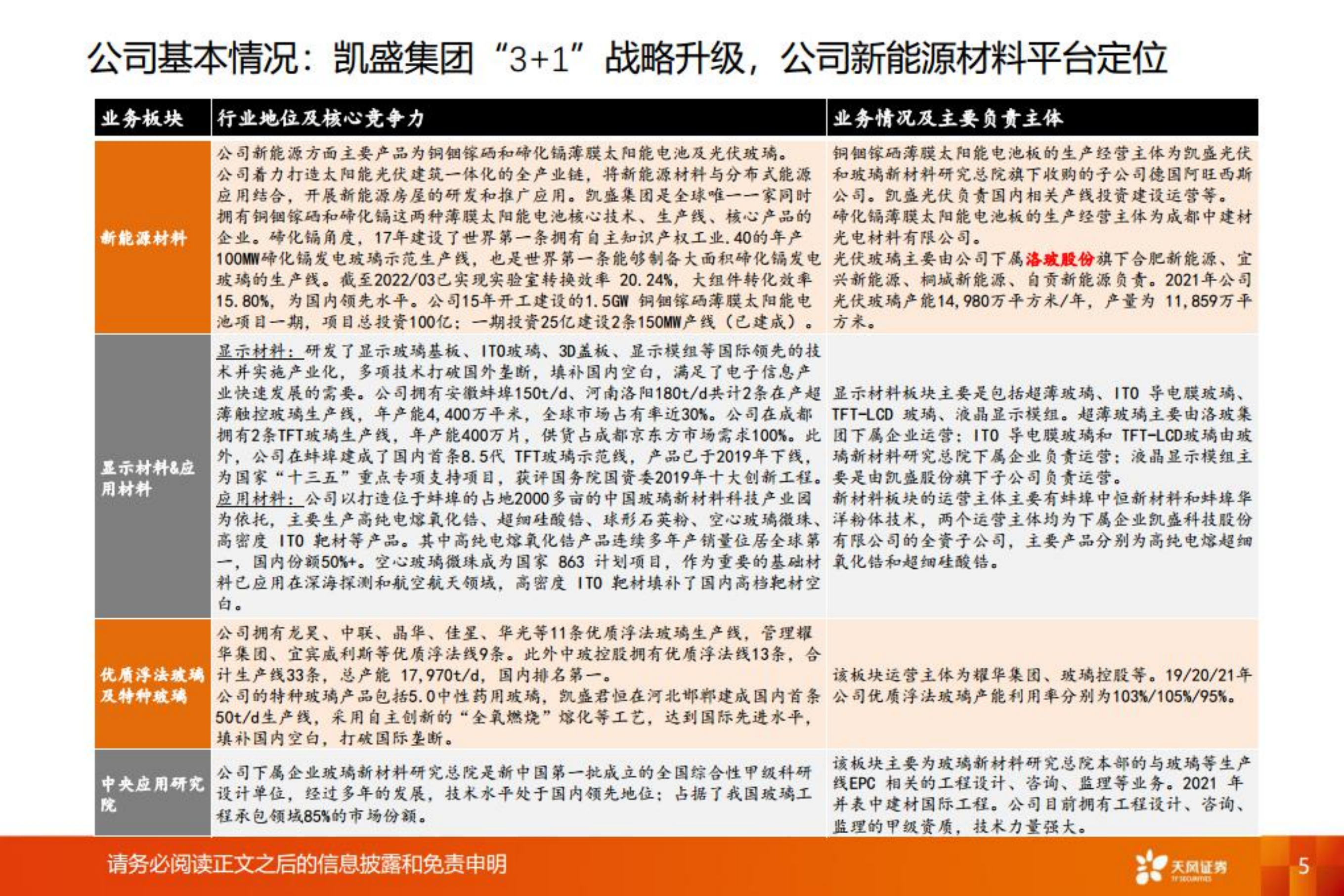 洛阳玻璃-光伏玻璃量利齐升可期，薄膜电池或为新引擎-220802.pdf 第5页