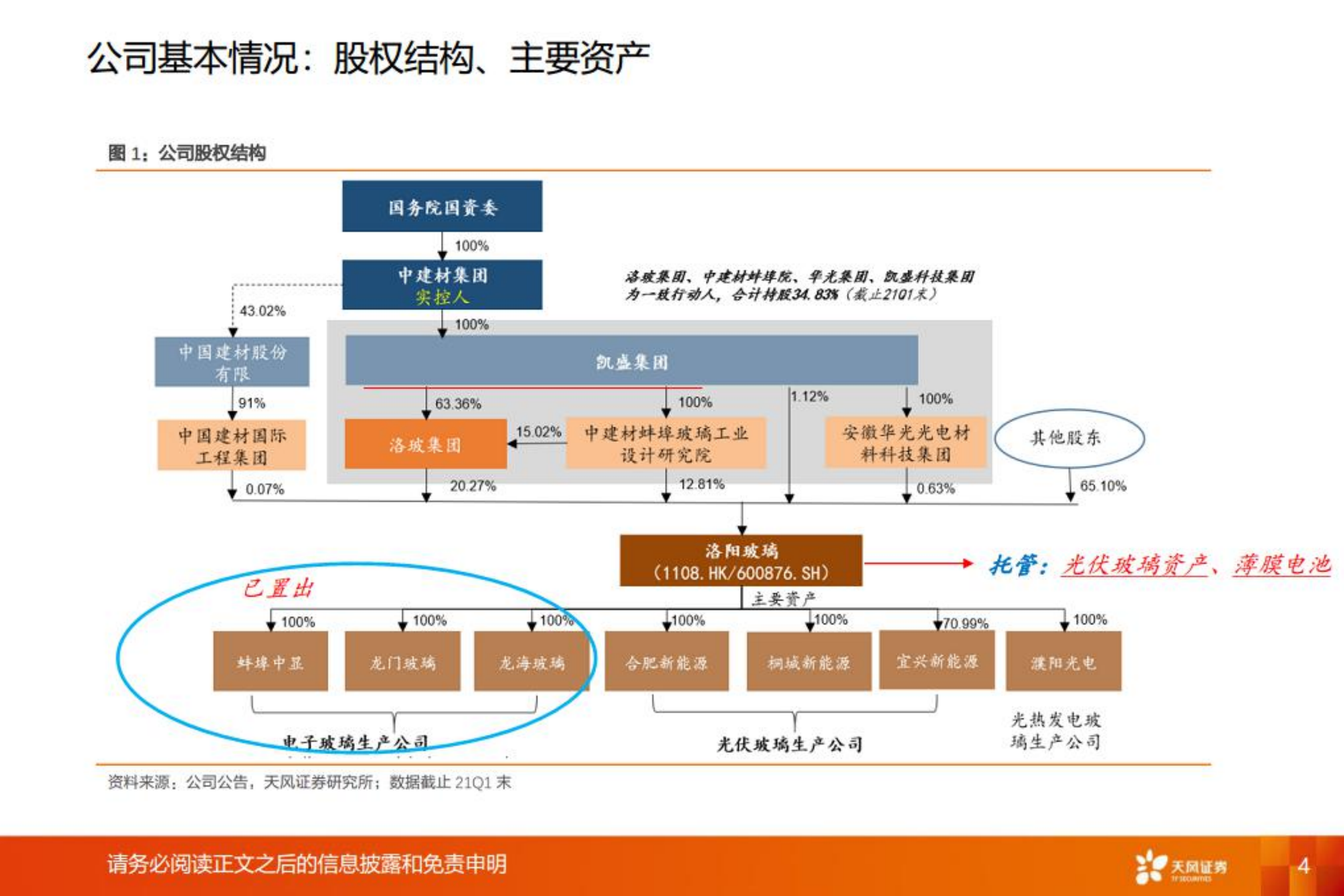 洛阳玻璃-光伏玻璃量利齐升可期，薄膜电池或为新引擎-220802.pdf 第4页