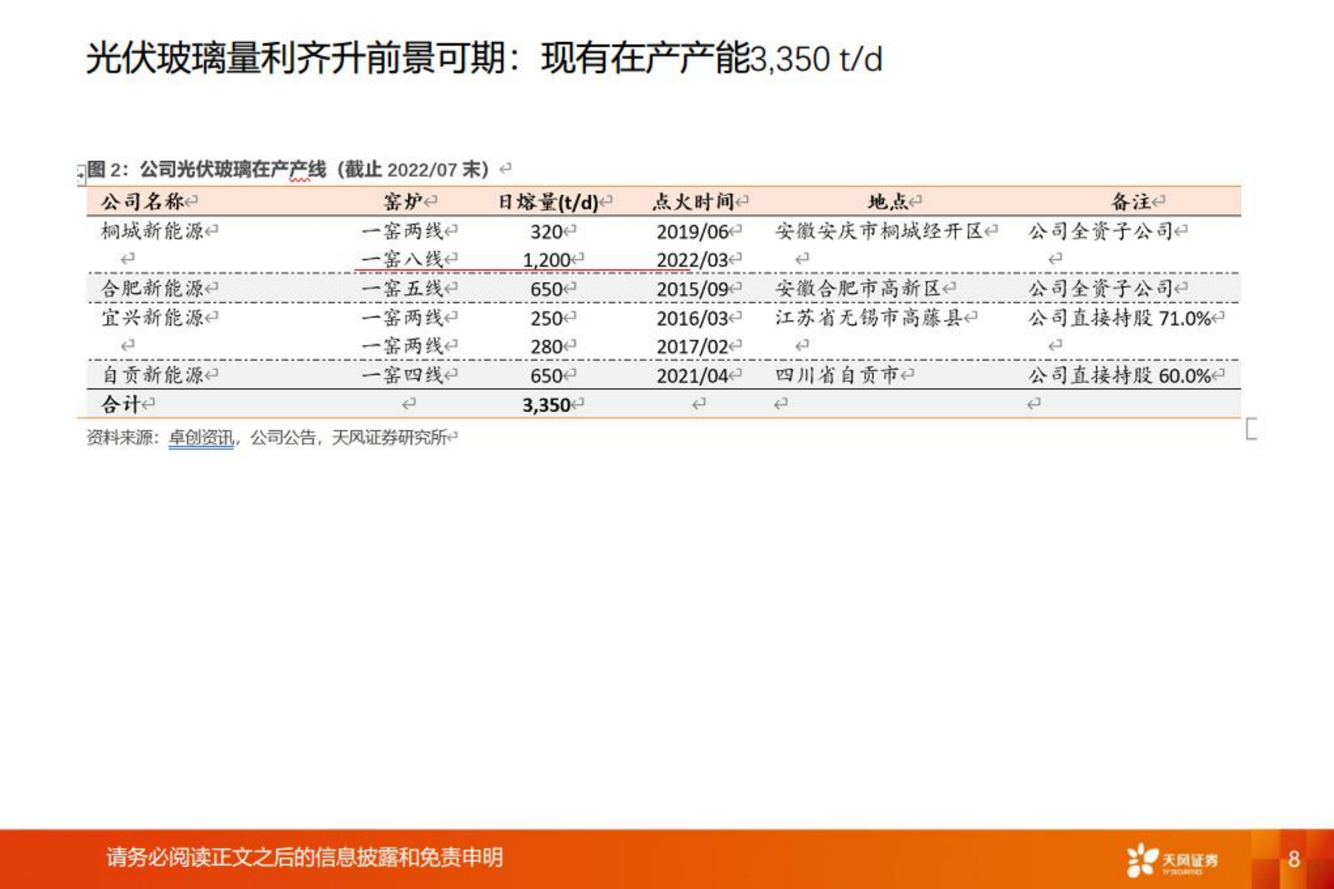 洛阳玻璃-光伏玻璃量利齐升可期，薄膜电池或为新引擎-220802.pdf 第8页