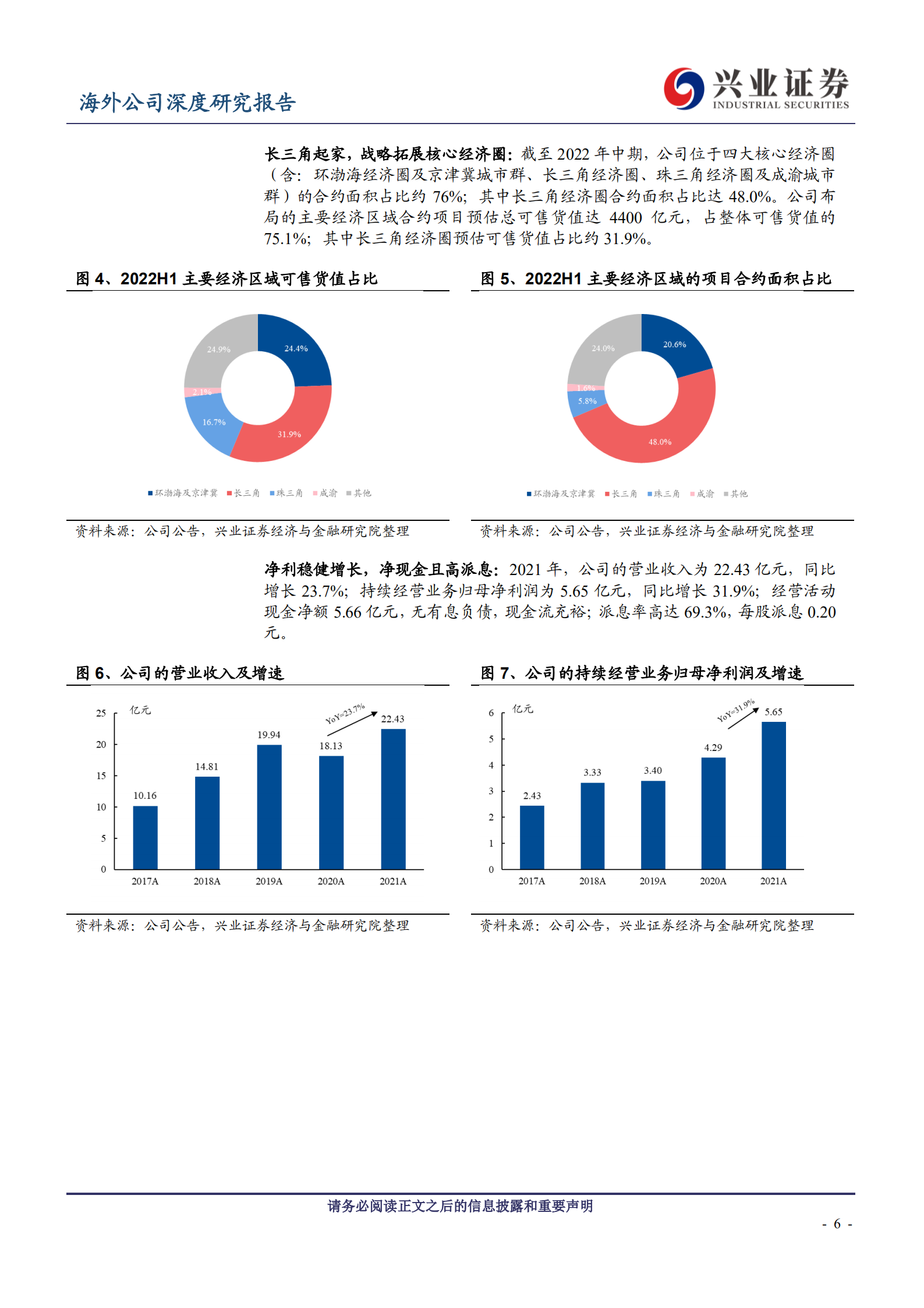绿城管理控股：代建行业方兴未艾，绿城管理控股先拔头筹-220809.pdf 第6页