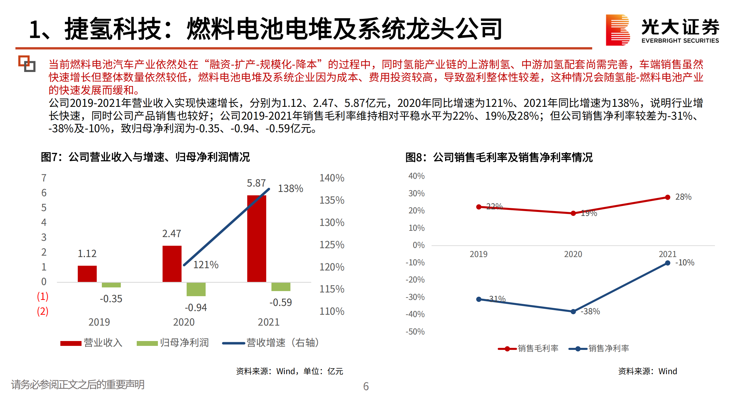捷氢科技-燃料电池电堆及系统龙头公司-220714.pdf 第7页