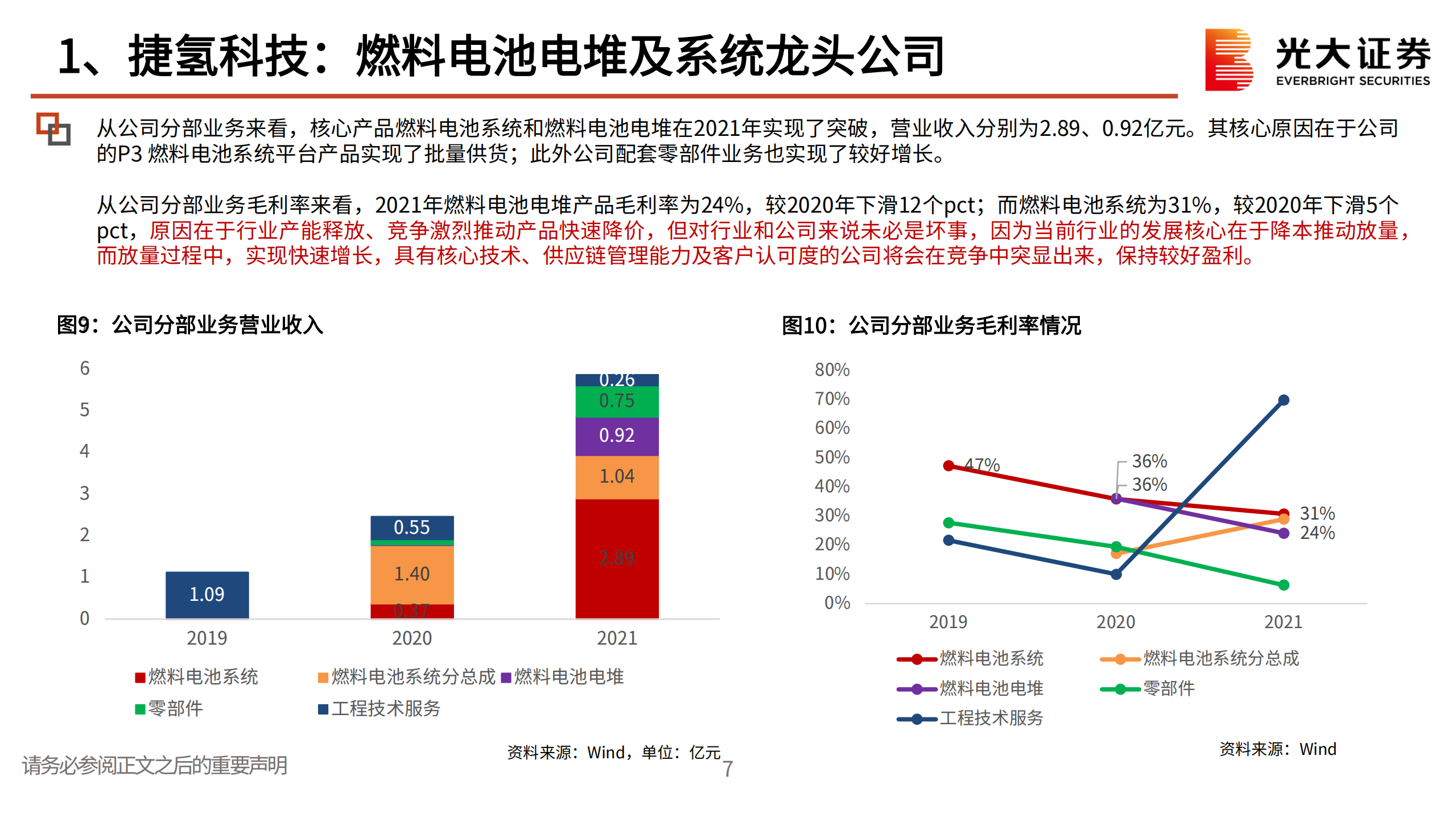 捷氢科技-燃料电池电堆及系统龙头公司-220714.pdf 第8页