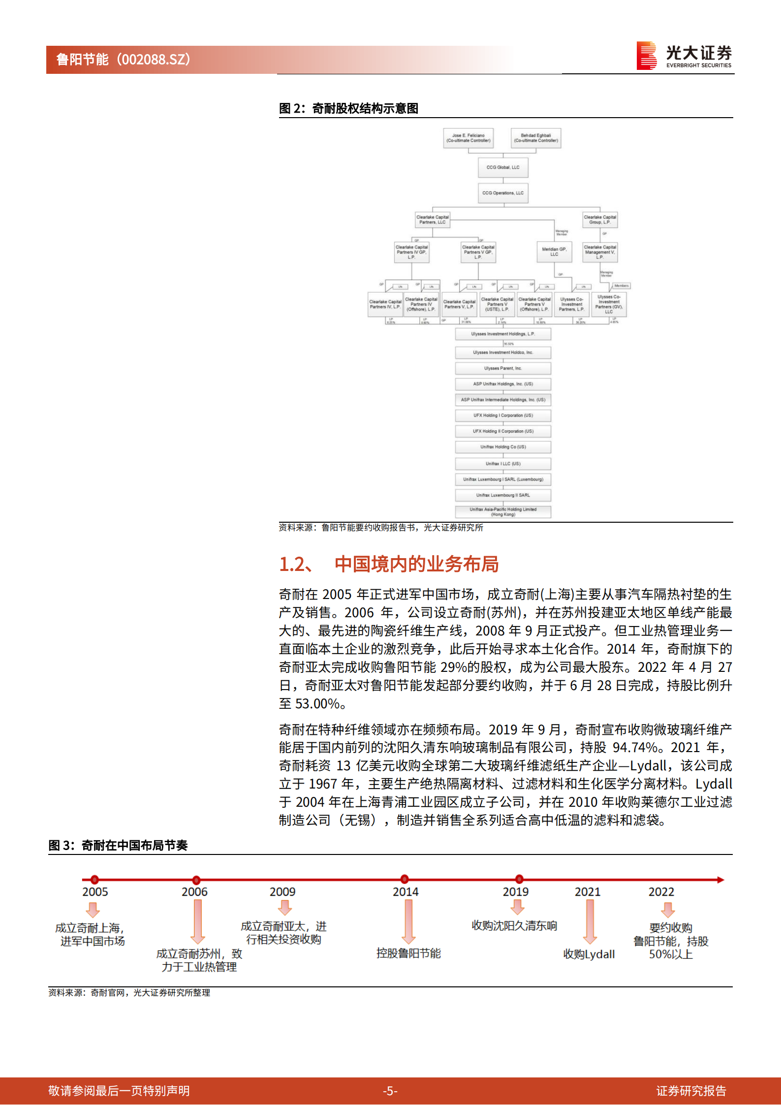 鲁阳节能-深度报告：要约收购完成，与奇耐有哪些协同值得期待-220721.pdf 第5页