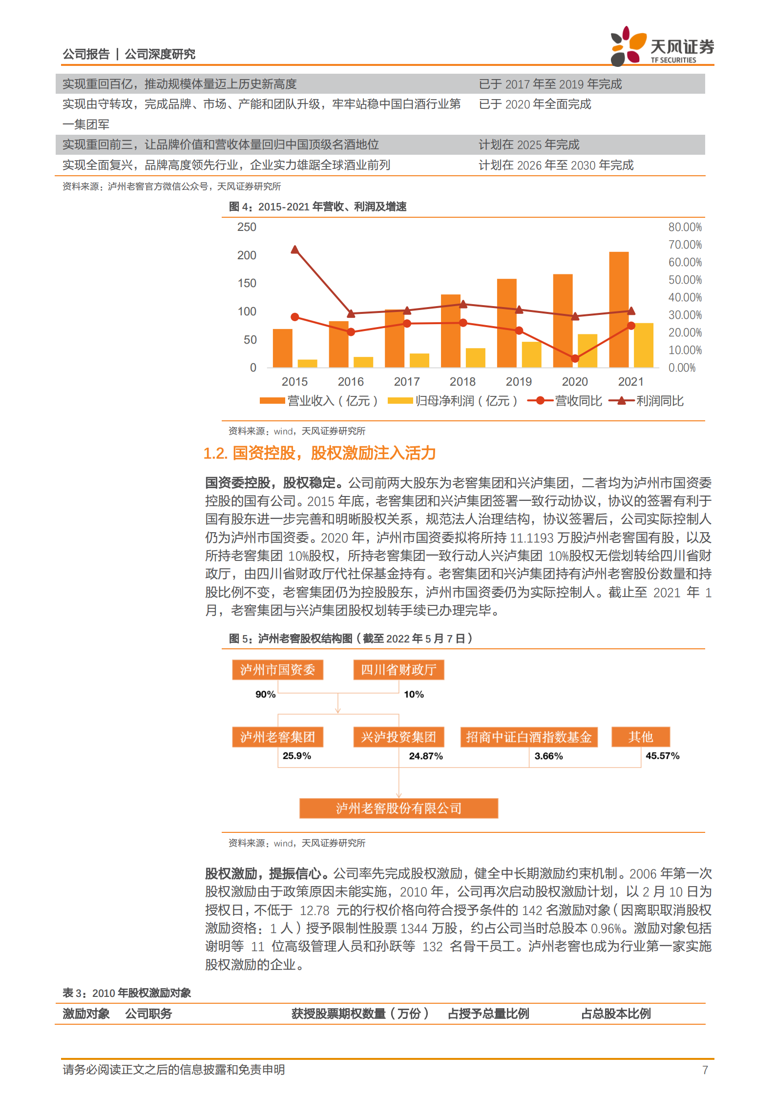 泸州老窖-战略优化布局深远，浓香先驱万里飘香-220805.pdf 第7页