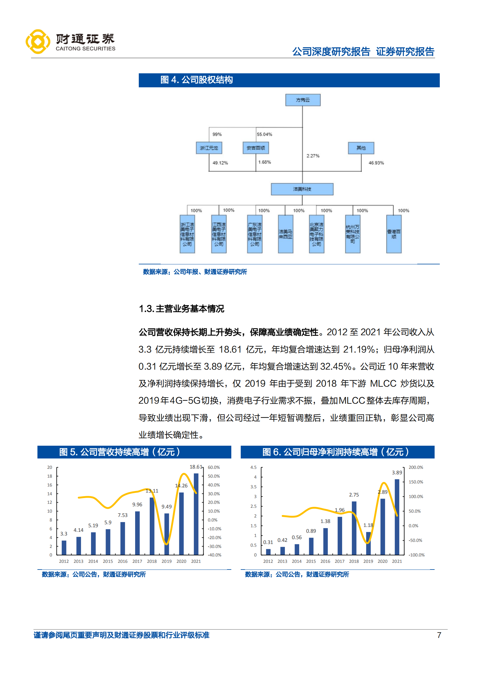 洁美科技-纵横一体化载带龙头，加码离型膜打开成长空间-220719.pdf 第7页