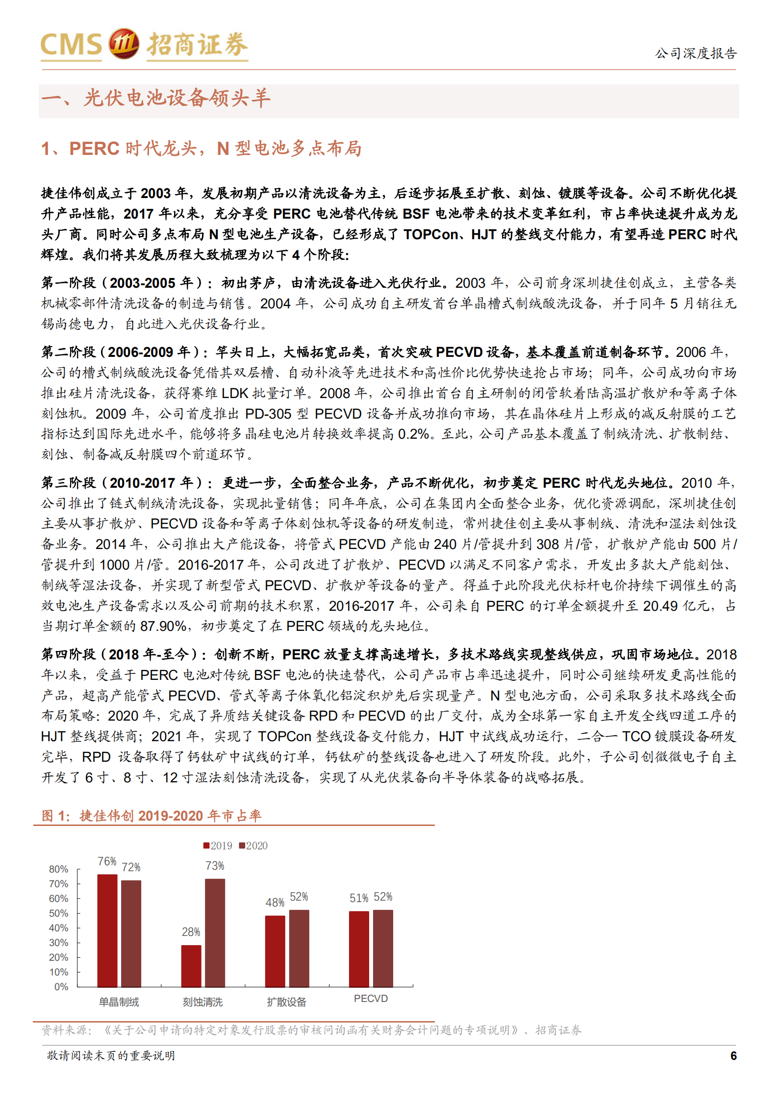 捷佳伟创-N型电池渐行渐近，P型龙头有望再创辉煌-220709.pdf 第6页