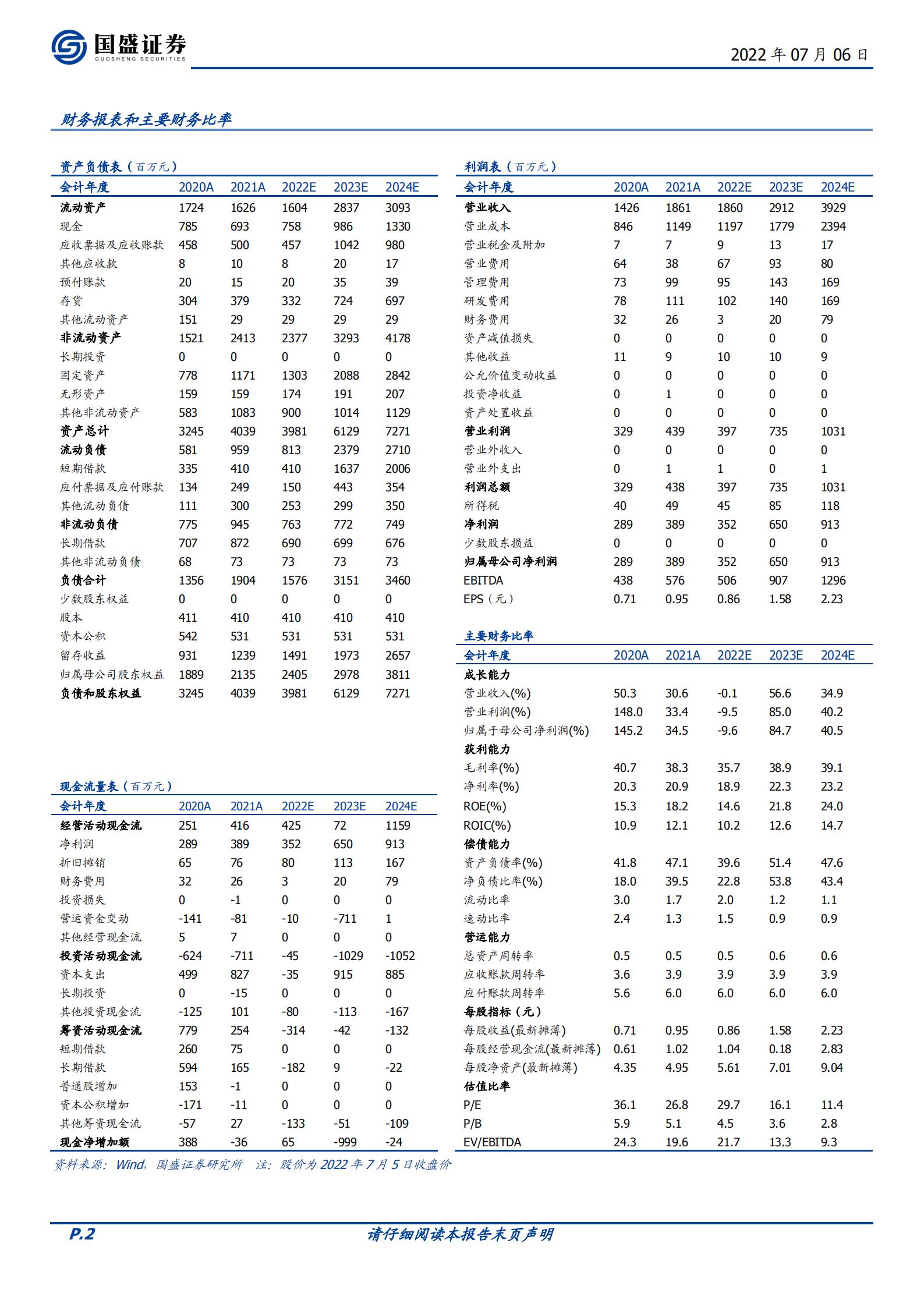 洁美科技-系列报告之离型膜：国产替代最强音-220706.pdf 第2页