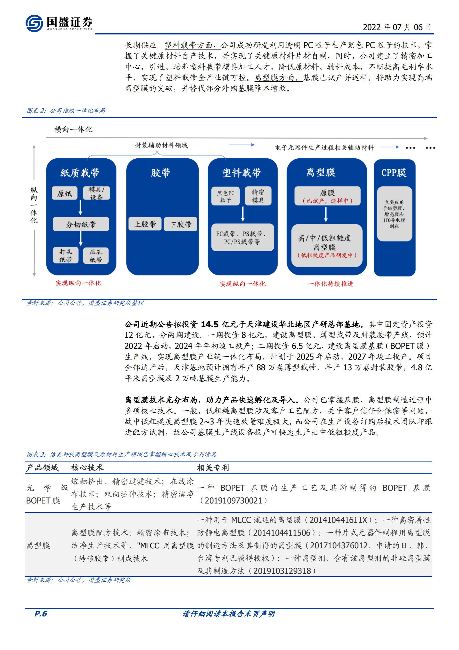 洁美科技-系列报告之离型膜：国产替代最强音-220706.pdf 第6页
