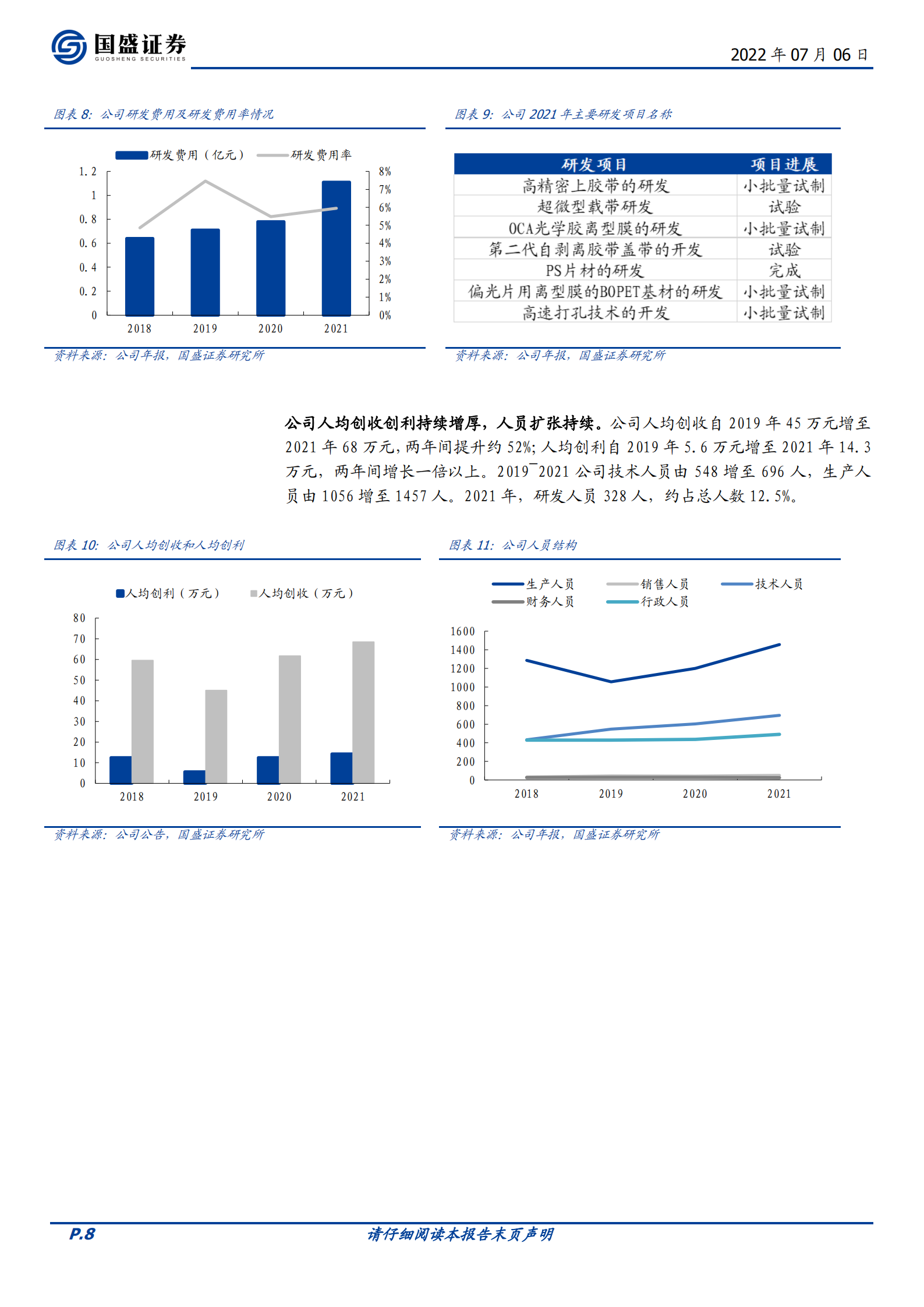 洁美科技-系列报告之离型膜：国产替代最强音-220706.pdf 第8页
