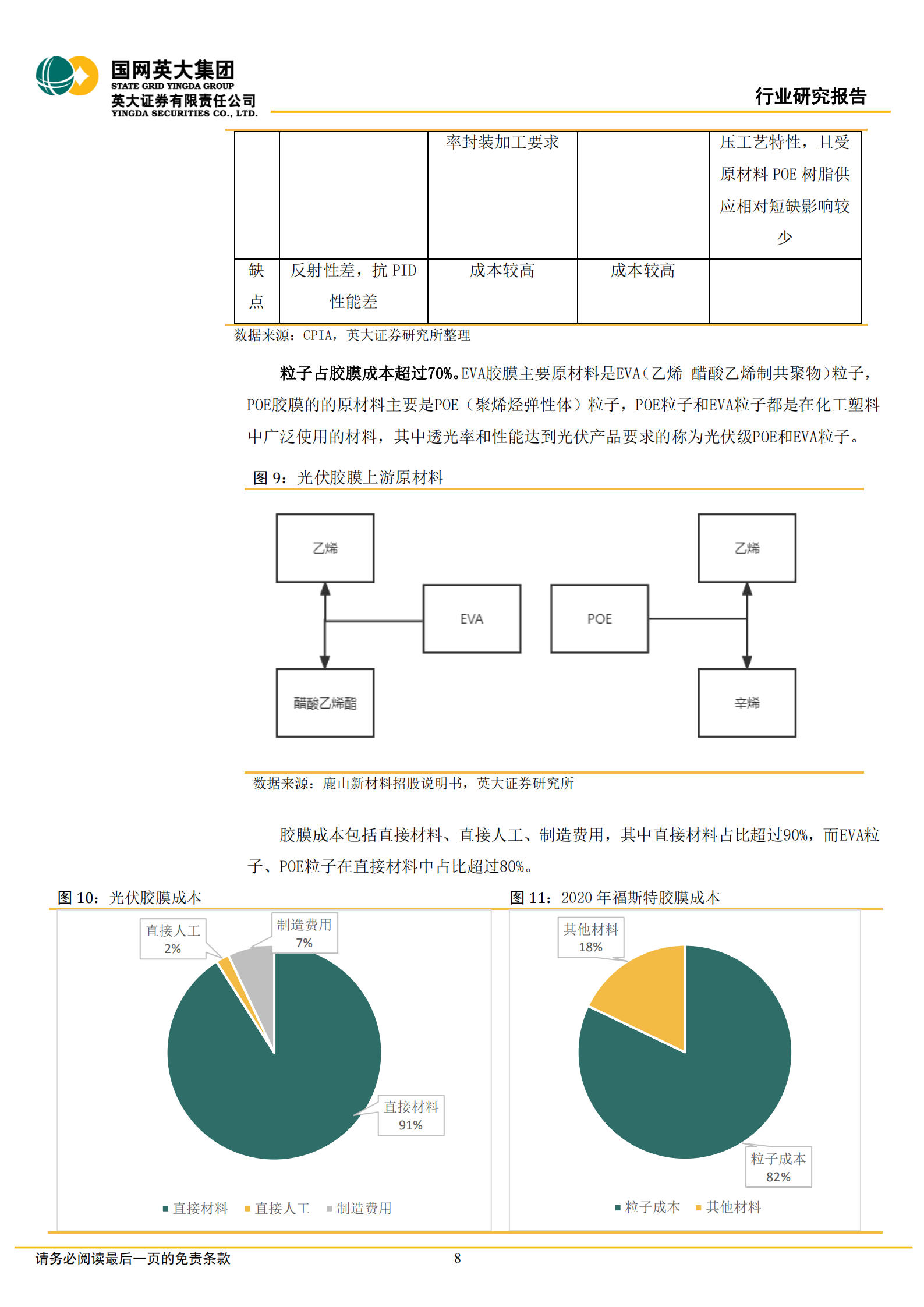 胶膜行业：需求推动，粒子供给依旧偏紧，胶膜面临的产业环境有望优化-220708.pdf 第8页