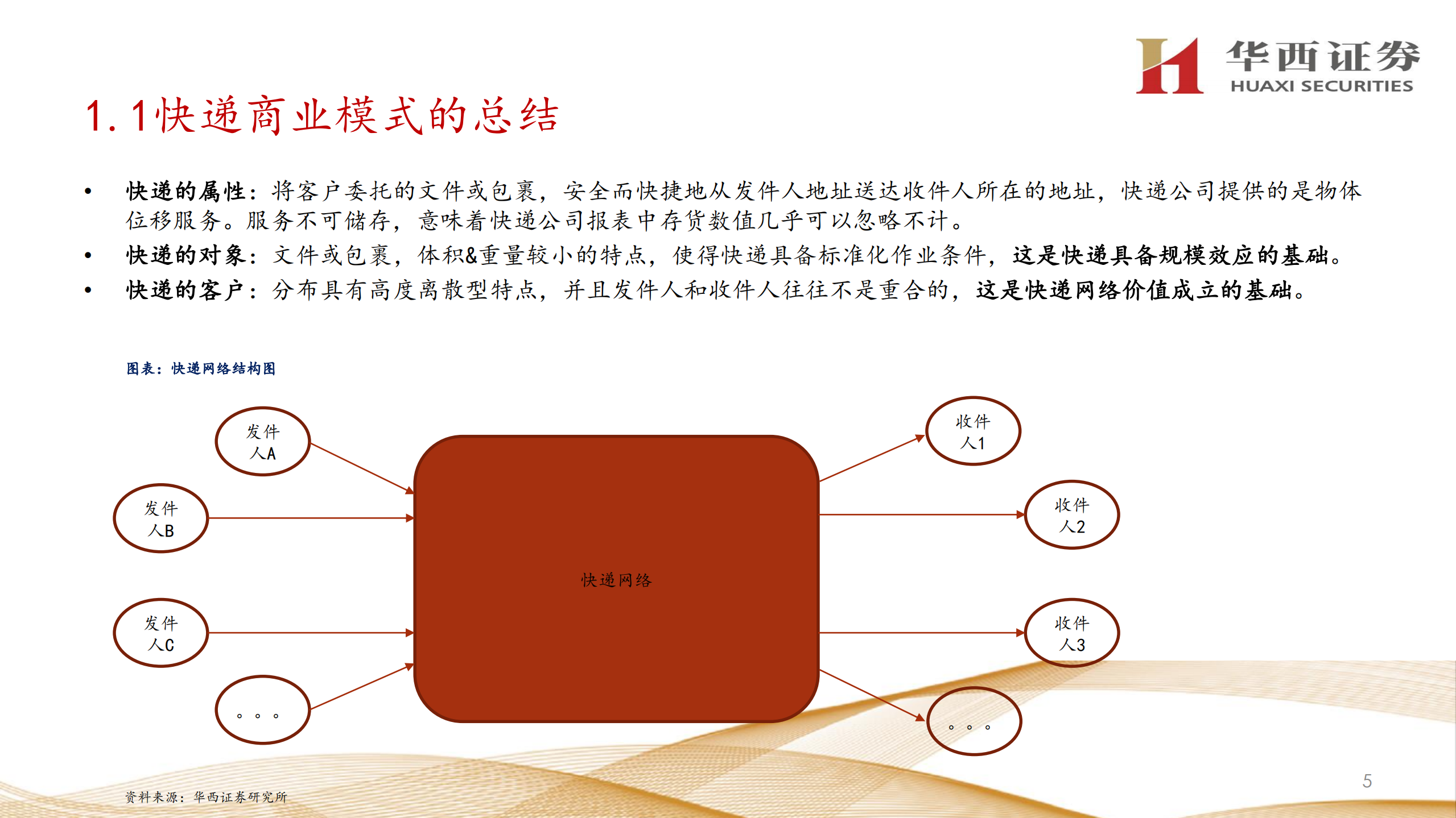 交运行业快递研究报告：需求总量和结构的推演-220713.pdf 第6页