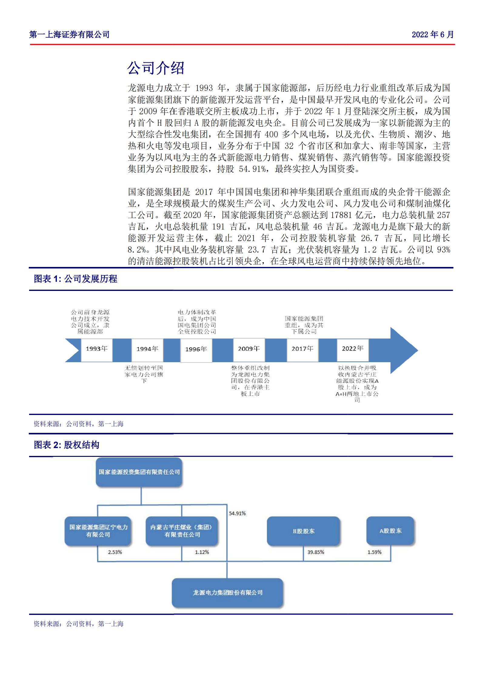龙源电力-稳步前行的中国新能源开发运营龙头企业-220630.pdf 第2页