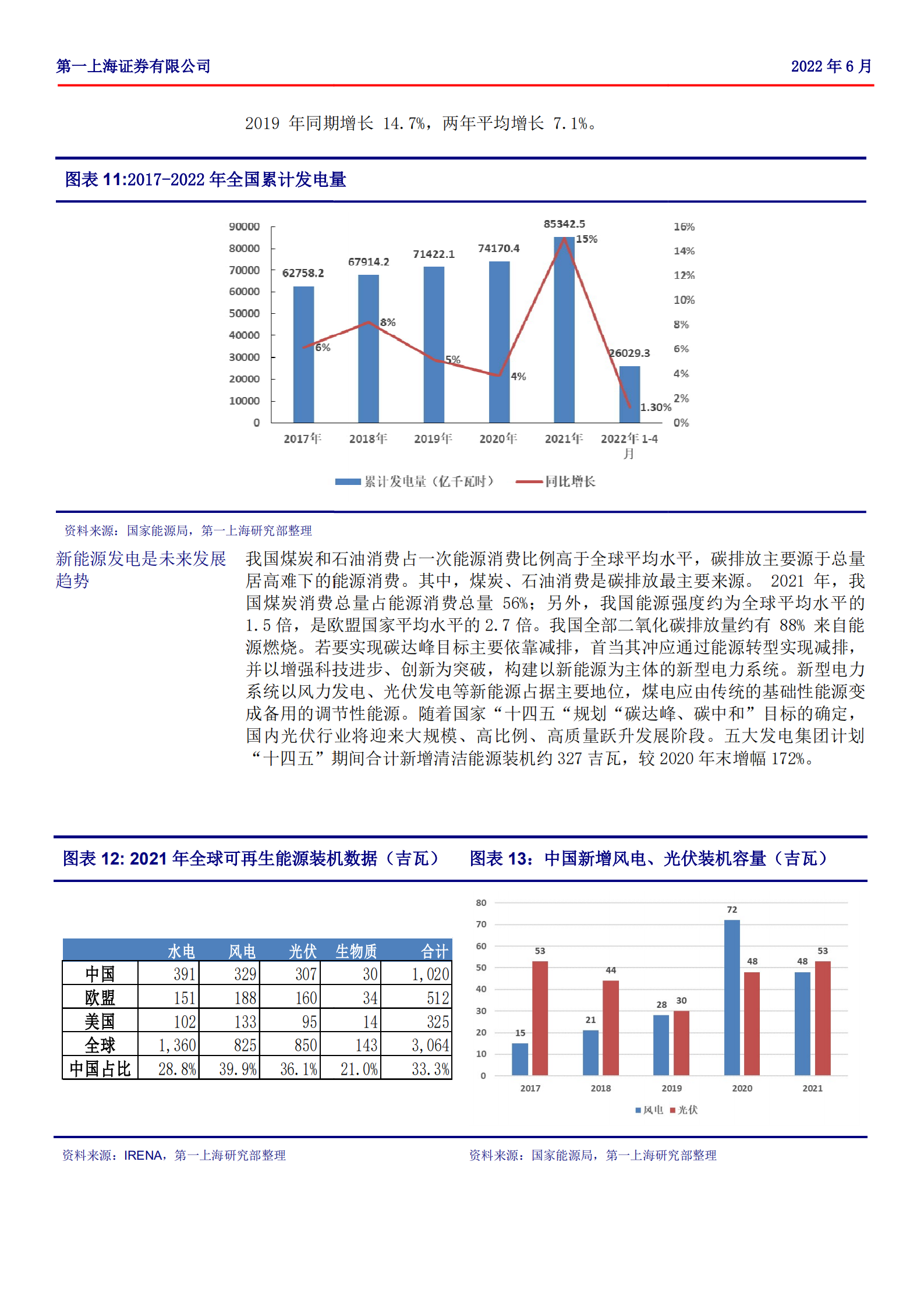 龙源电力-稳步前行的中国新能源开发运营龙头企业-220630.pdf 第6页