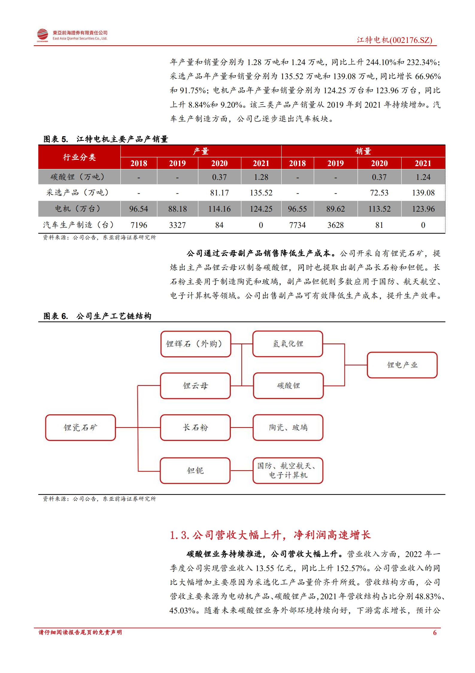 江特电机：锂矿锂盐双增长，企业发展入新阶-220808.pdf 第6页