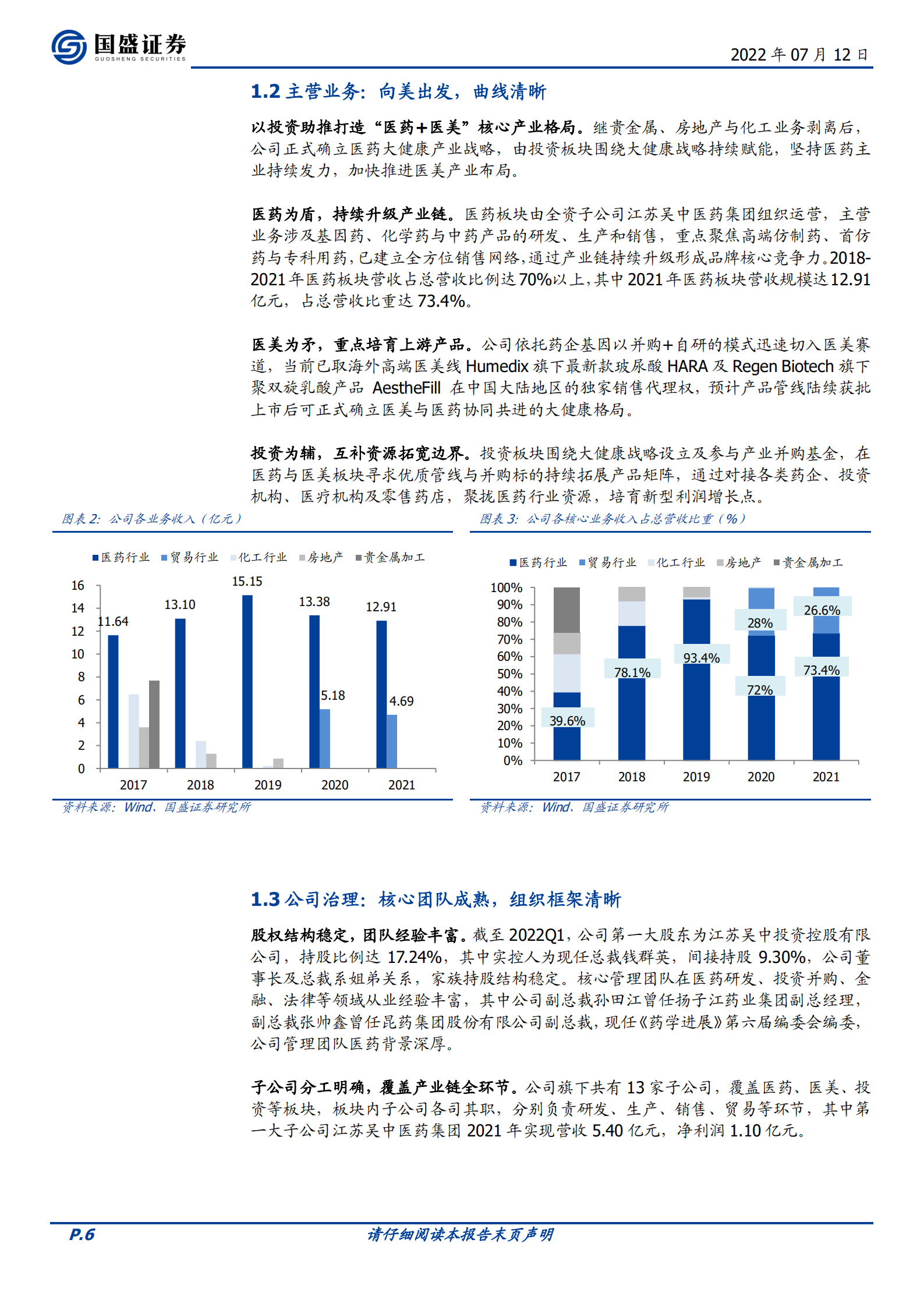 江苏吴中：老牌药企迈入大健康新格局，自研并购高端入局针剂赛道-220712.pdf 第6页