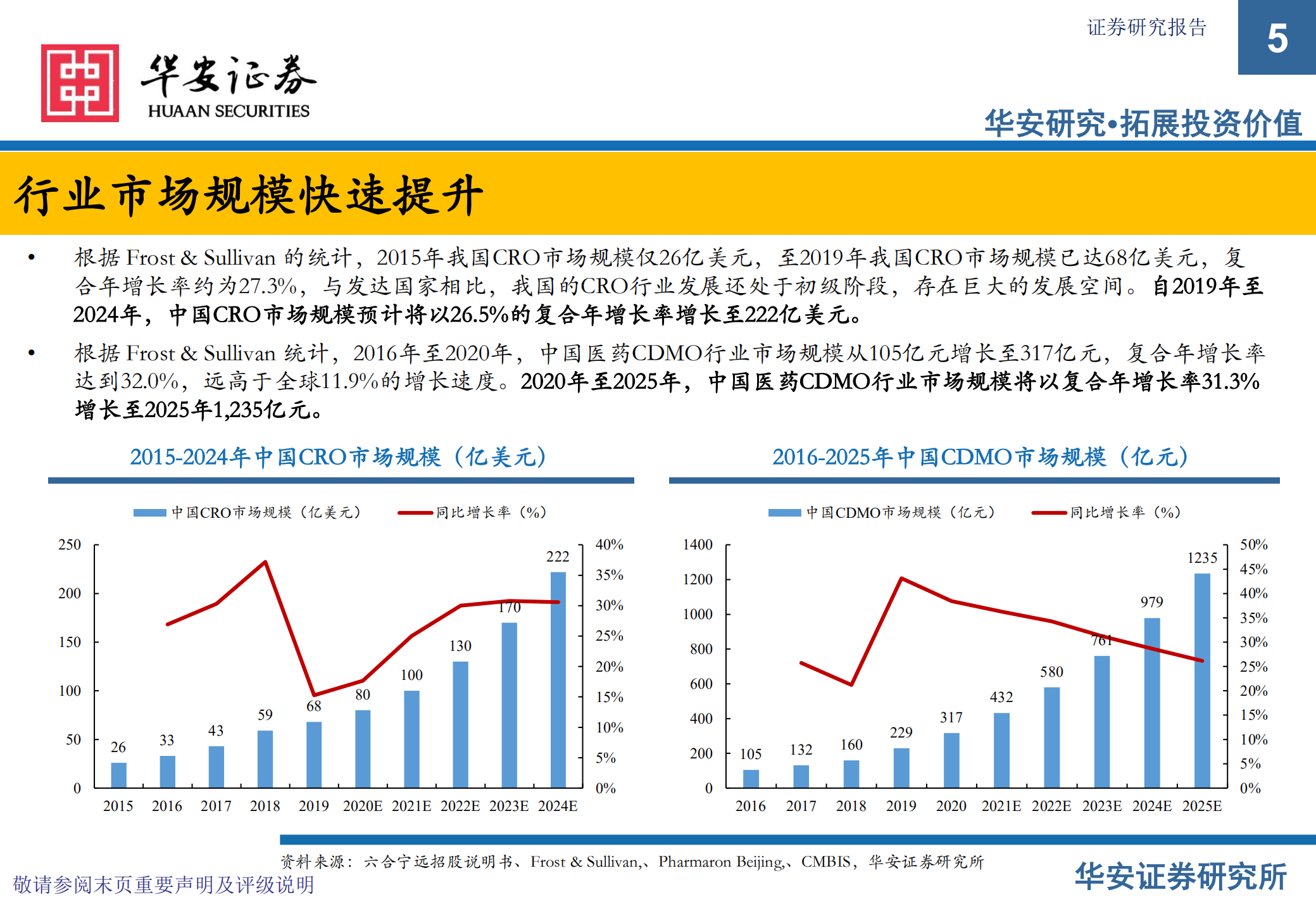 六合宁远-新股专题报告：小分子药物化学合成CRO CDMO一站式服务商-220721.pdf 第5页