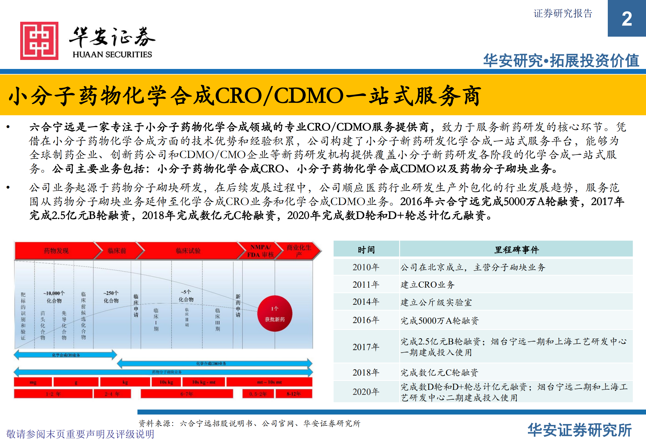 六合宁远-新股专题报告：小分子药物化学合成CRO CDMO一站式服务商-220721.pdf 第2页