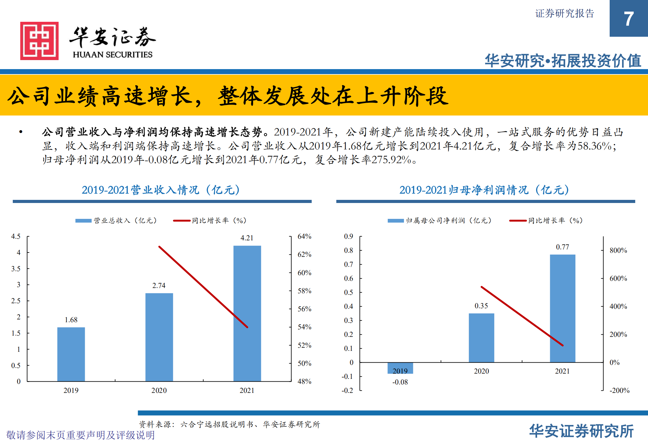 六合宁远-新股专题报告：小分子药物化学合成CRO CDMO一站式服务商-220721.pdf 第7页