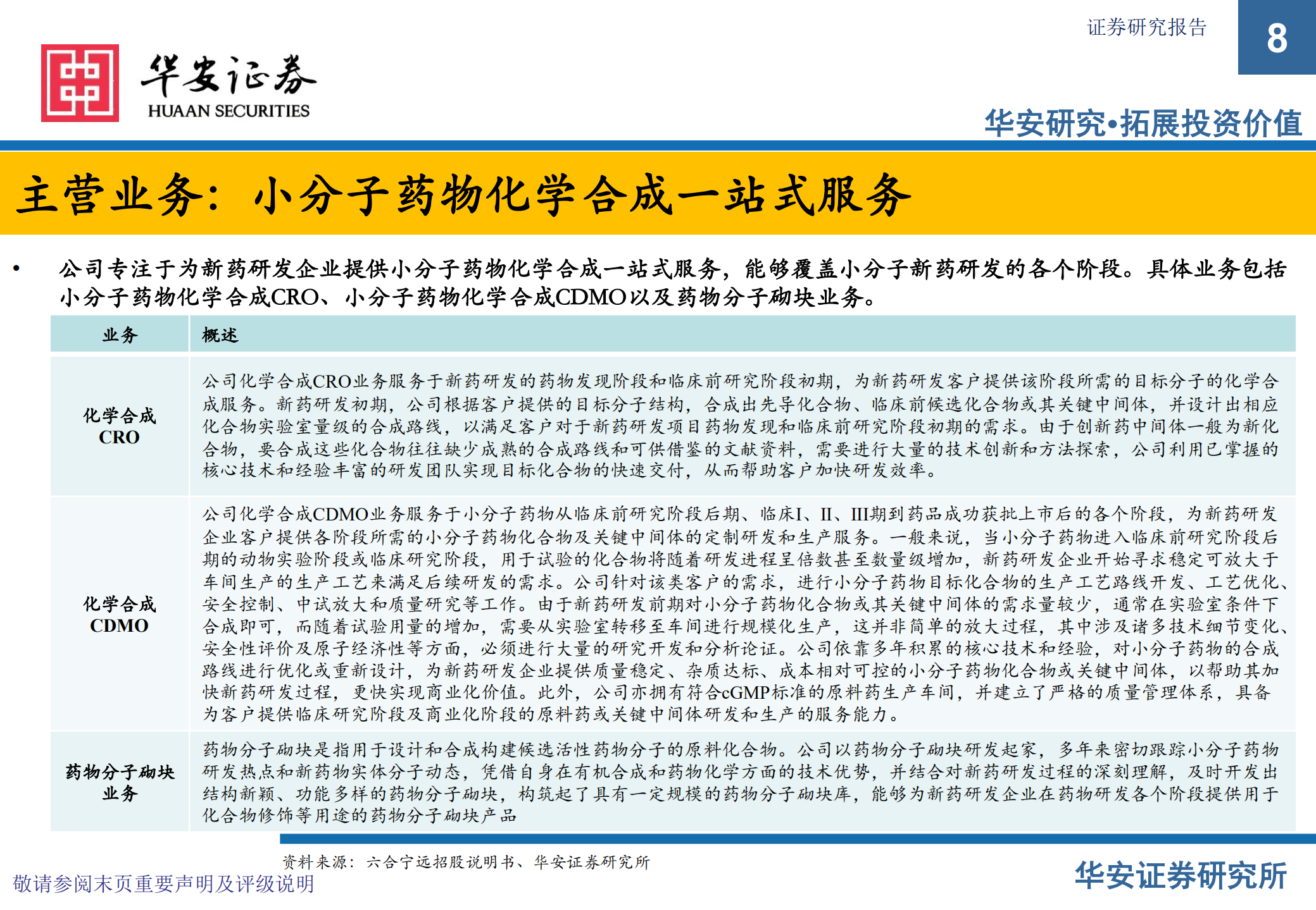 六合宁远-新股专题报告：小分子药物化学合成CRO CDMO一站式服务商-220721.pdf 第8页