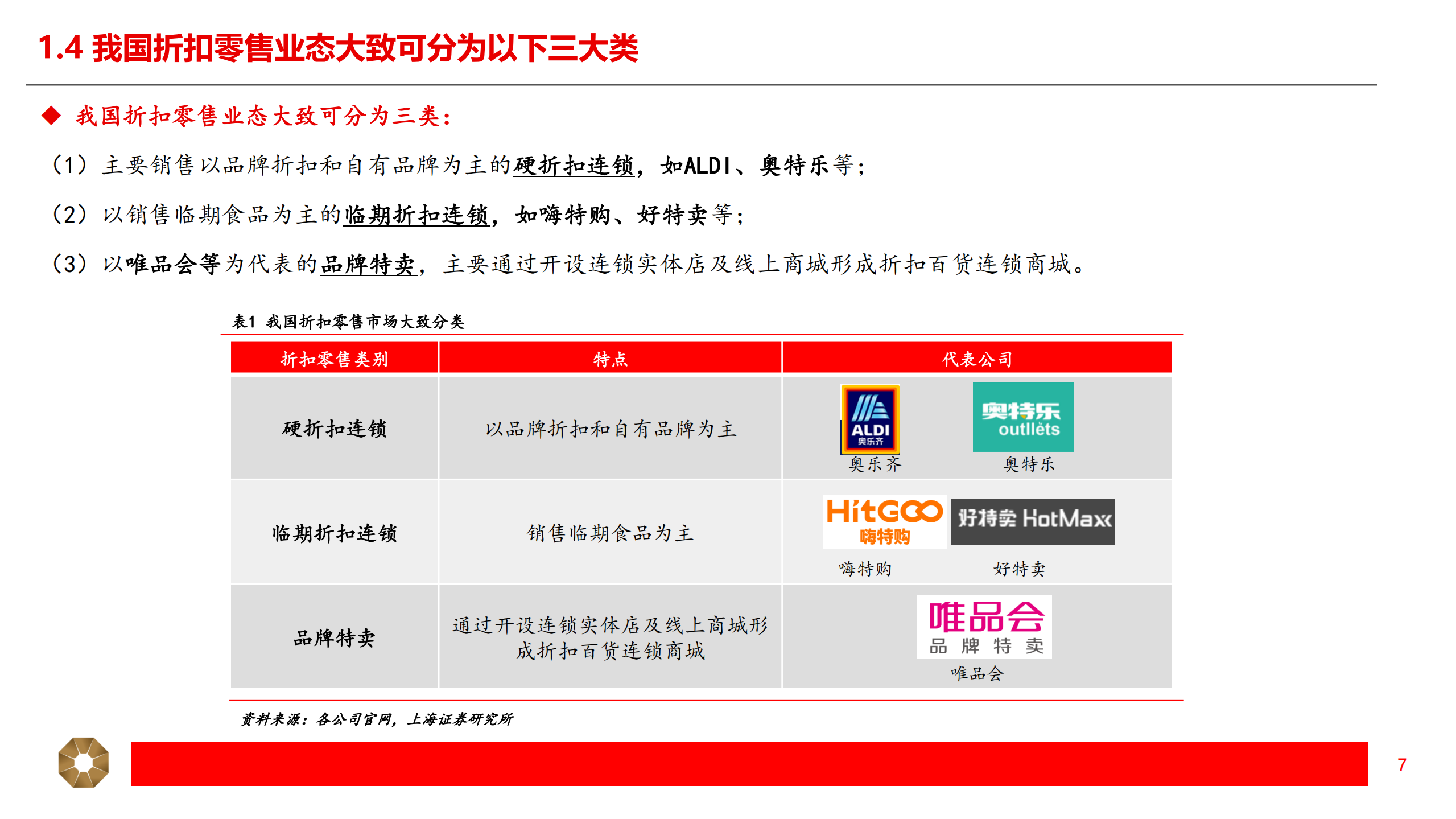 零售行业专题报告：折扣零售方兴未艾-220704.pdf 第7页
