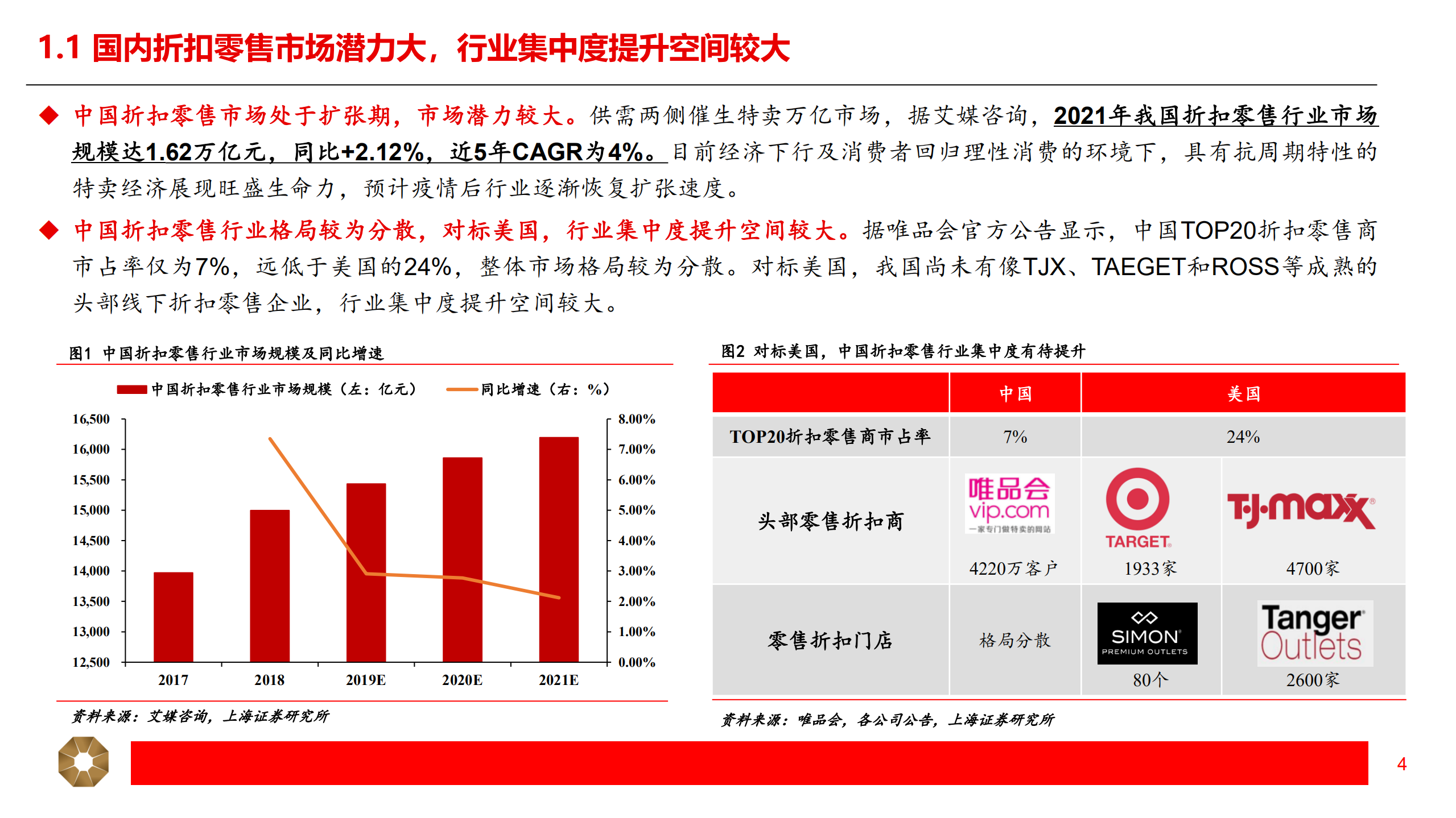 零售行业专题报告：折扣零售方兴未艾-220704.pdf 第4页