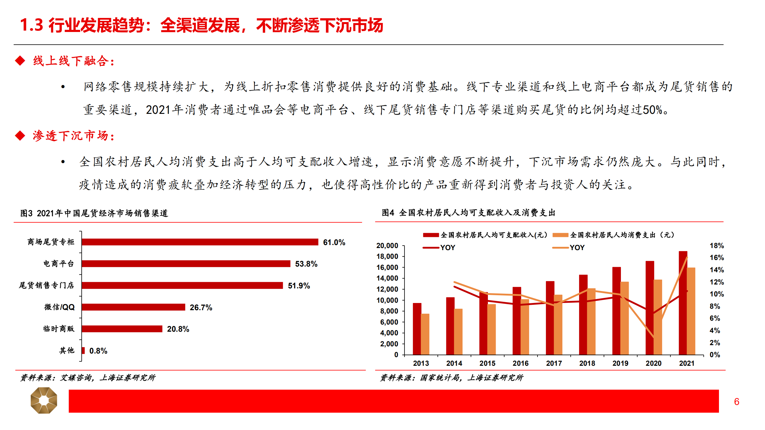 零售行业专题报告：折扣零售方兴未艾-220704.pdf 第6页