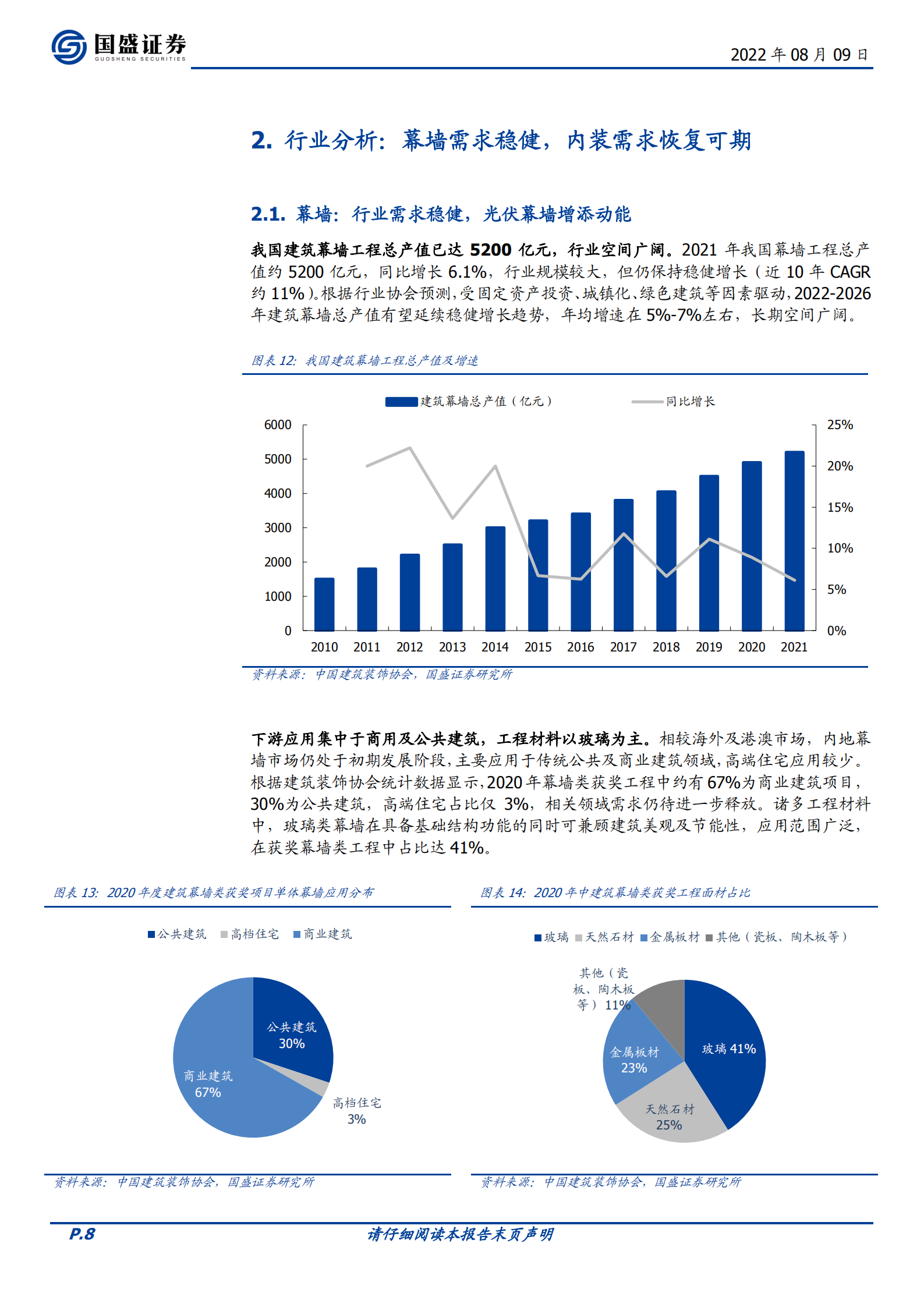 江河集团-装饰主业恢复可期，发力BIPV开启新增长曲线-220809.pdf 第8页