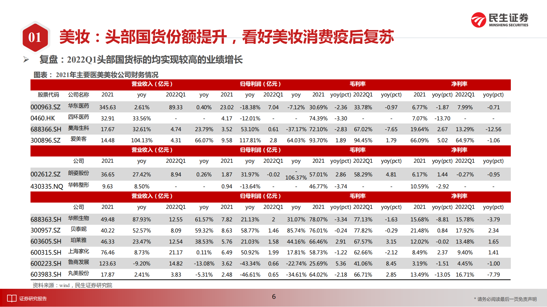 零售行业2022中期策略：新消费浪潮高增，把握格局持续优化-220706.pdf 第7页
