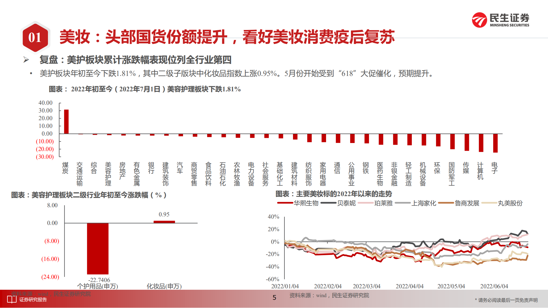 零售行业2022中期策略：新消费浪潮高增，把握格局持续优化-220706.pdf 第6页