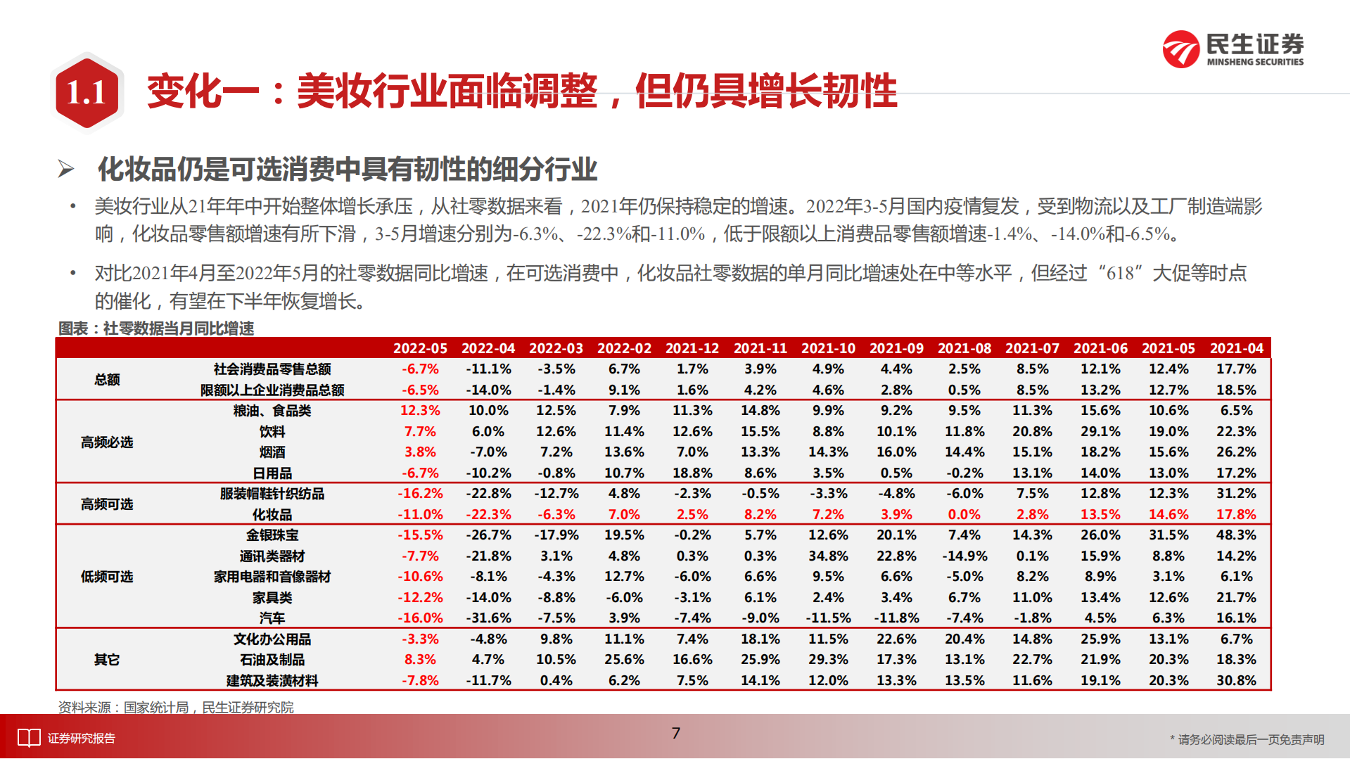 零售行业2022中期策略：新消费浪潮高增，把握格局持续优化-220706.pdf 第8页