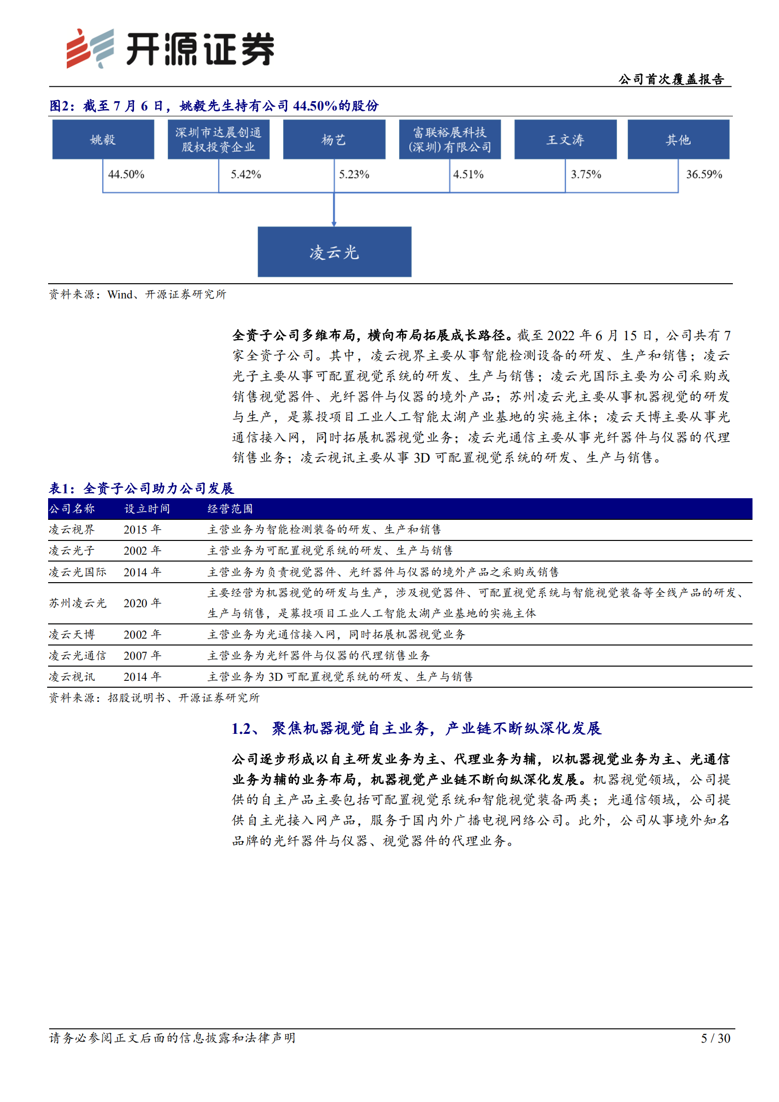凌云光：机器视觉领军企业，技术优势引领全面发展-220815.pdf 第5页