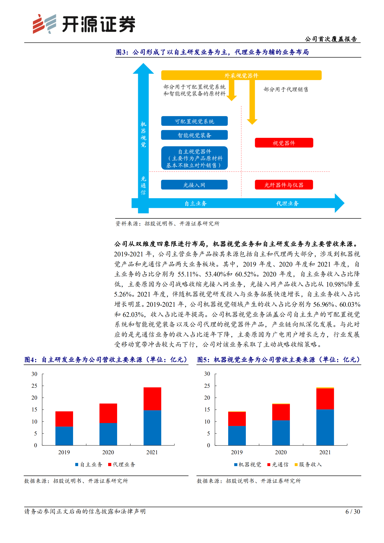 凌云光：机器视觉领军企业，技术优势引领全面发展-220815.pdf 第6页
