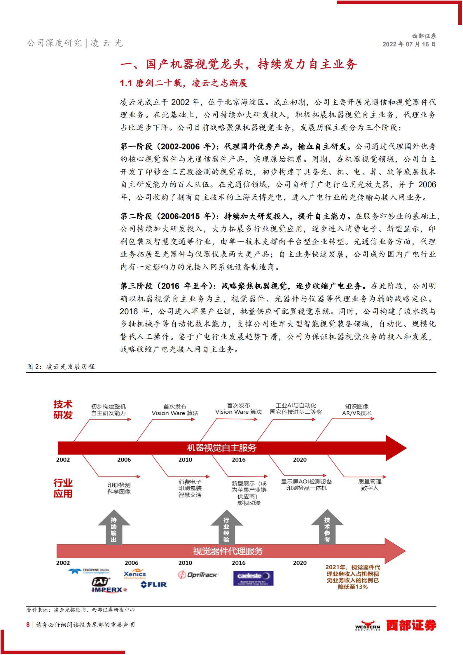 凌云光-首次覆盖：国产机器视觉龙头，为机器植入眼睛和大脑-220716.pdf 第8页