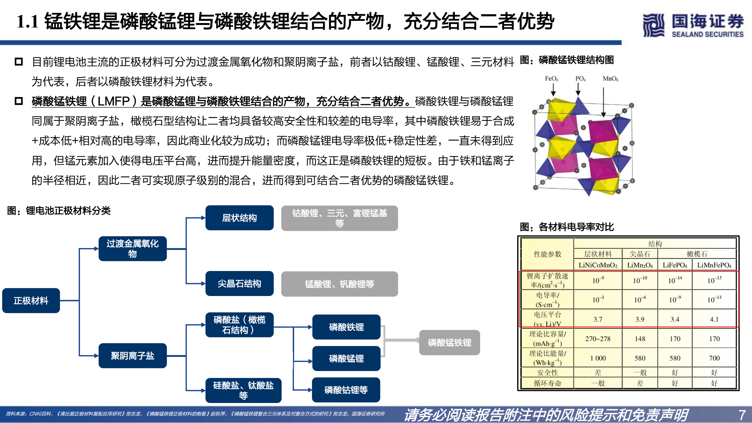 磷酸锰铁锂行业深度报告：升级版铁锂，产业化加速在即-220801.pdf 第7页