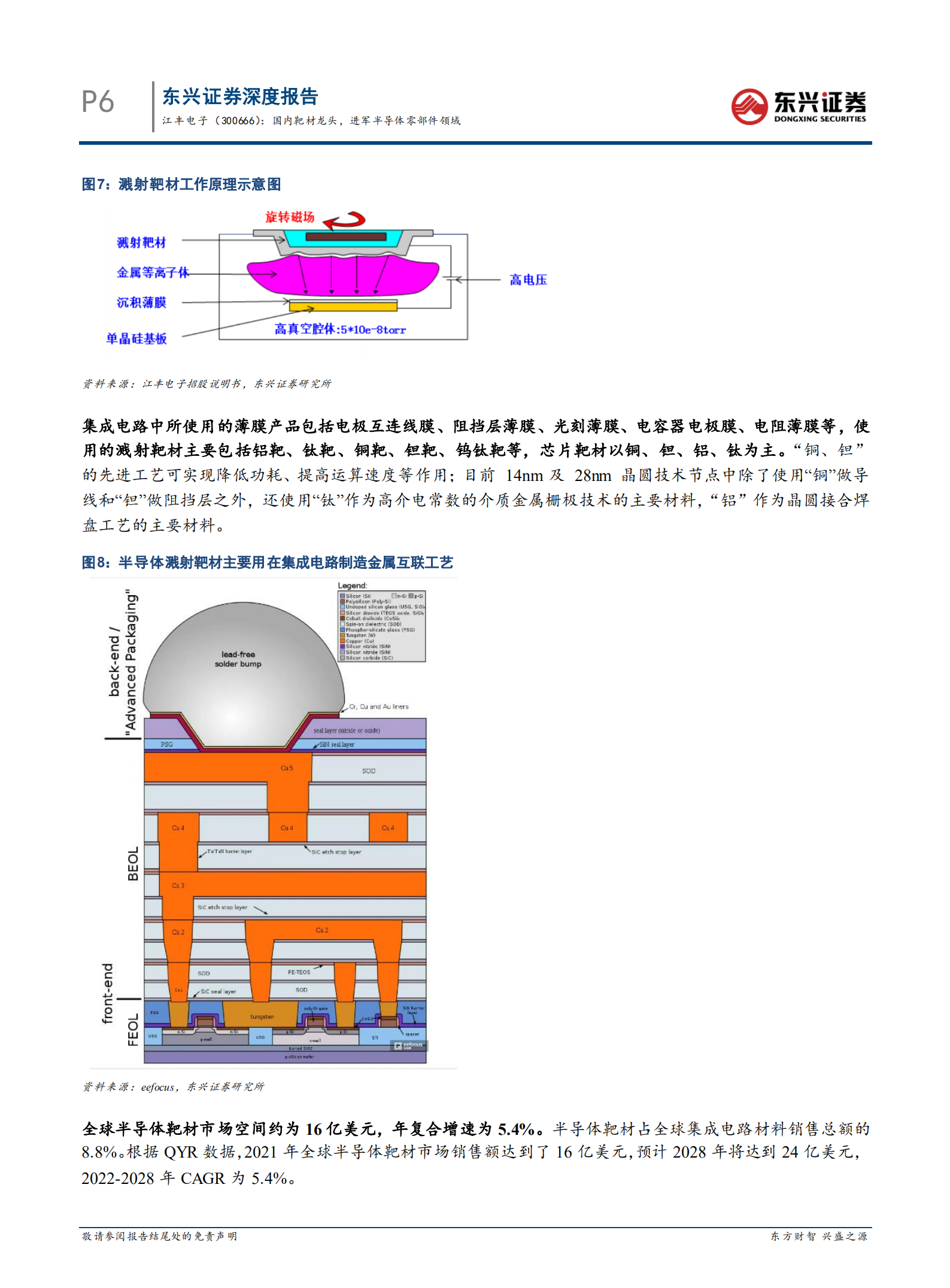 江丰电子-海外硬科技龙头复盘研究系列之二：国内靶材龙头，进军半导体零部件领域-220726.pdf 第7页