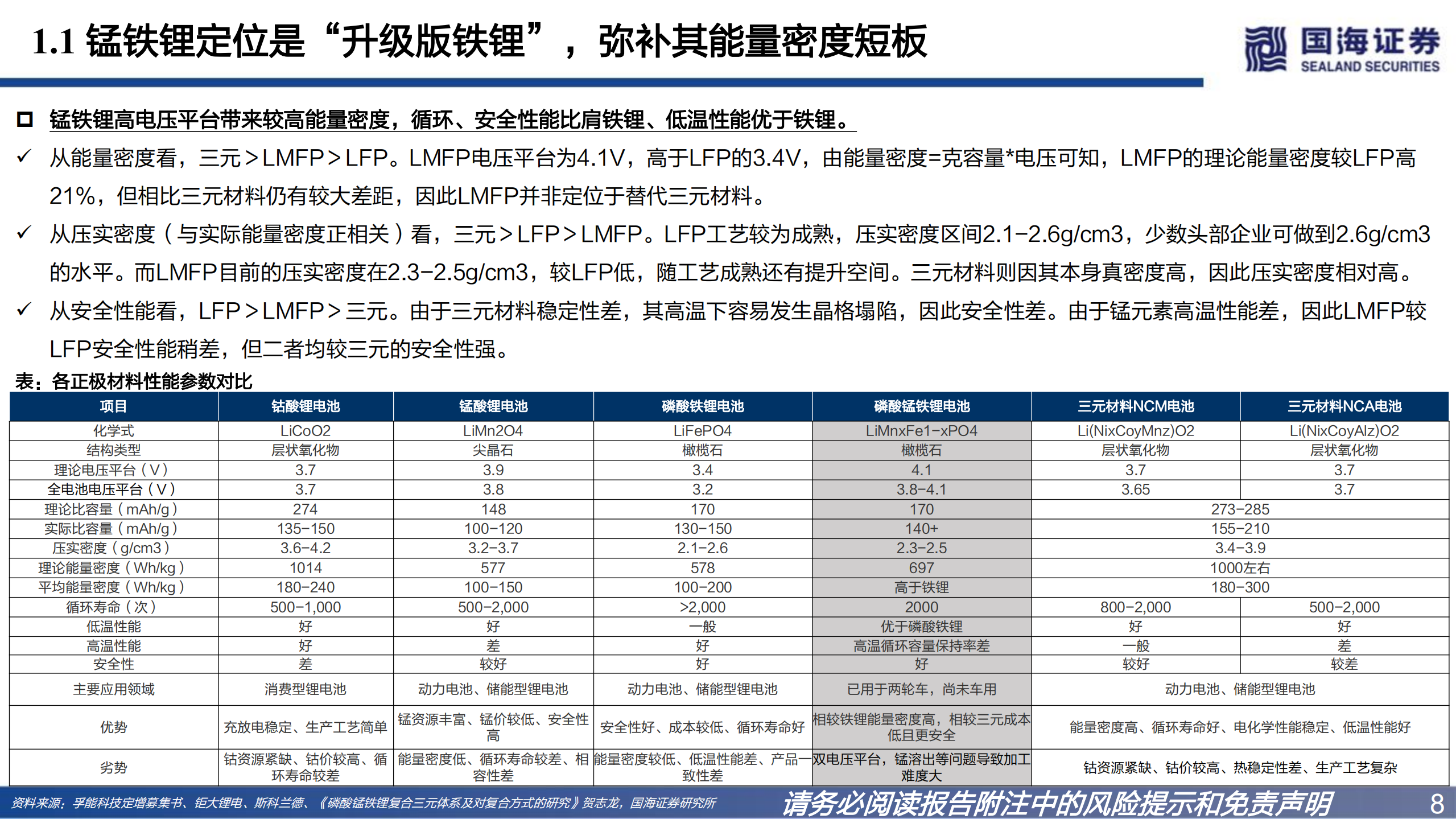 磷酸锰铁锂行业深度报告：升级版铁锂，产业化加速在即-220801.pdf 第8页