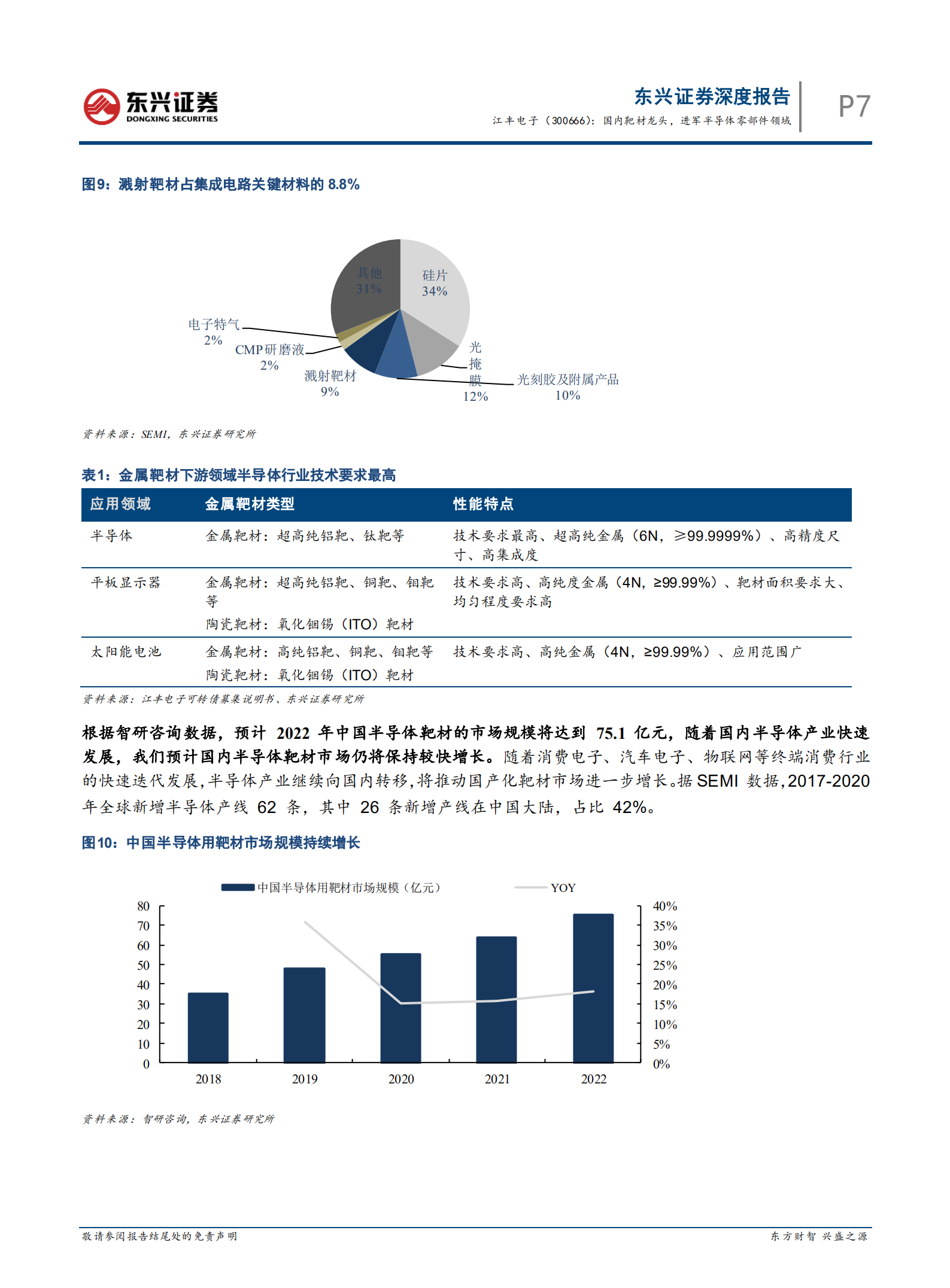江丰电子-海外硬科技龙头复盘研究系列之二：国内靶材龙头，进军半导体零部件领域-220726.pdf 第8页