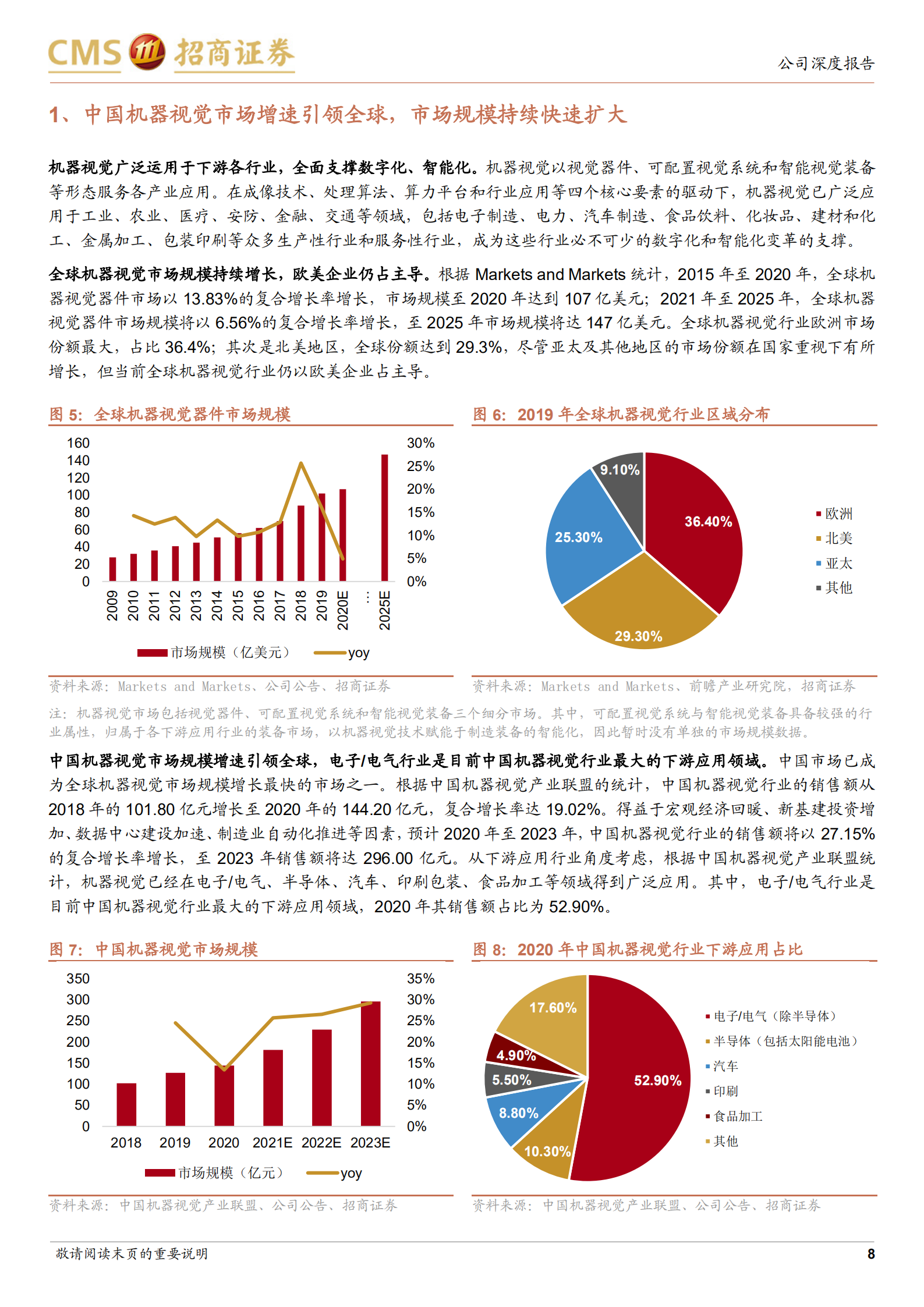 凌云光-机器视觉中国龙头，借势先进制造腾飞-220705.pdf 第8页