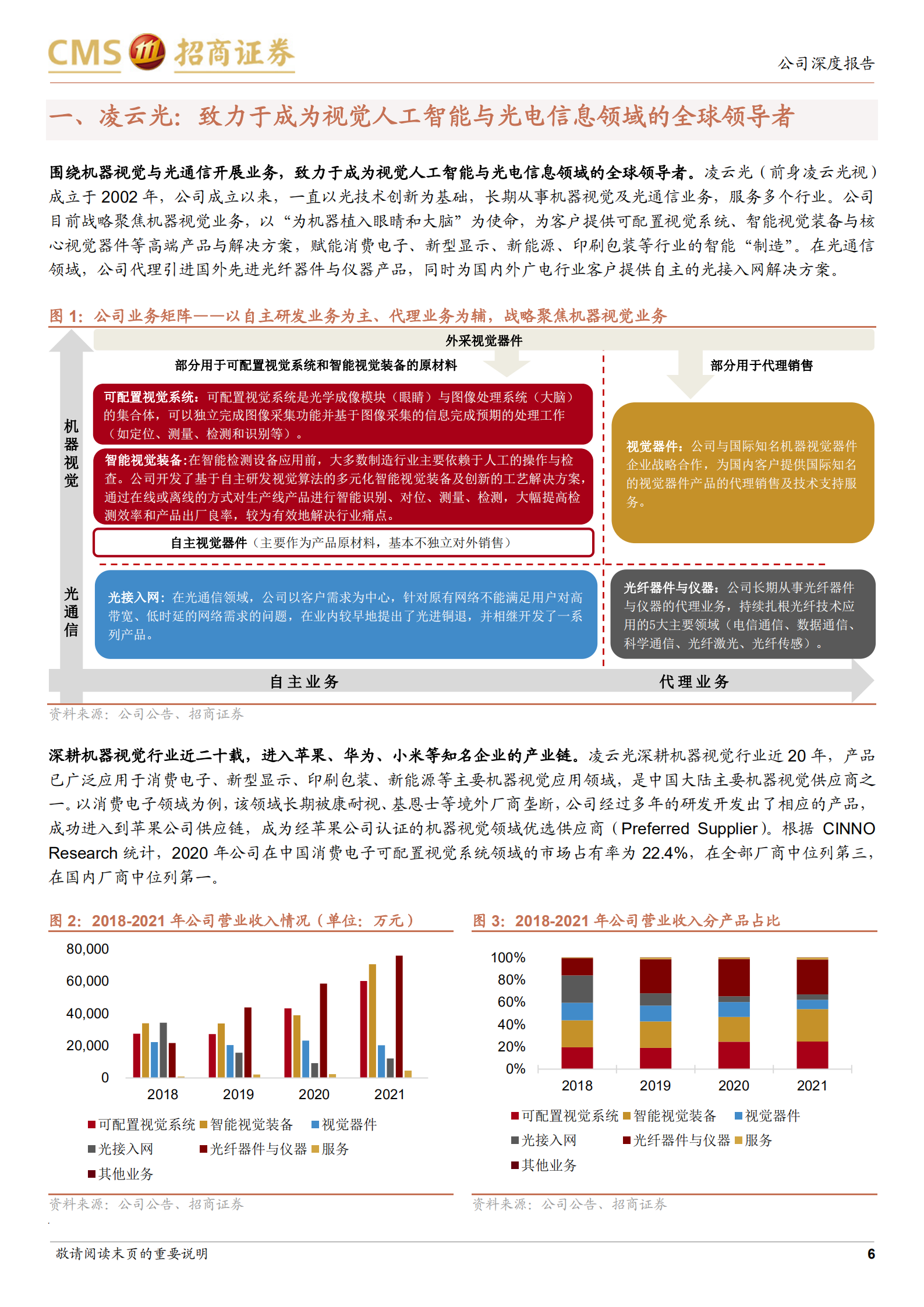 凌云光-机器视觉中国龙头，借势先进制造腾飞-220705.pdf 第6页