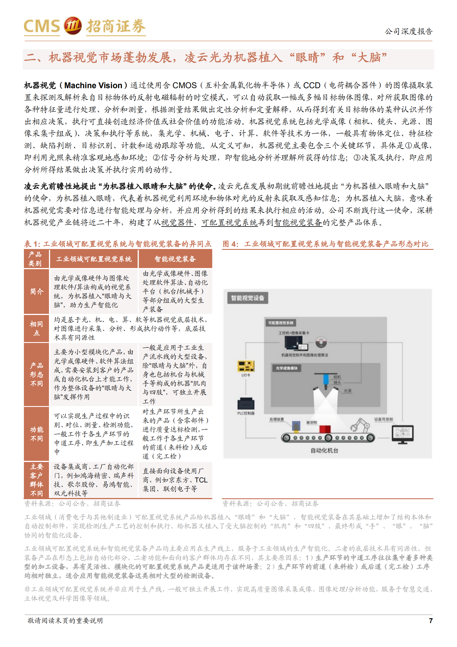 凌云光-机器视觉中国龙头，借势先进制造腾飞-220705.pdf 第7页