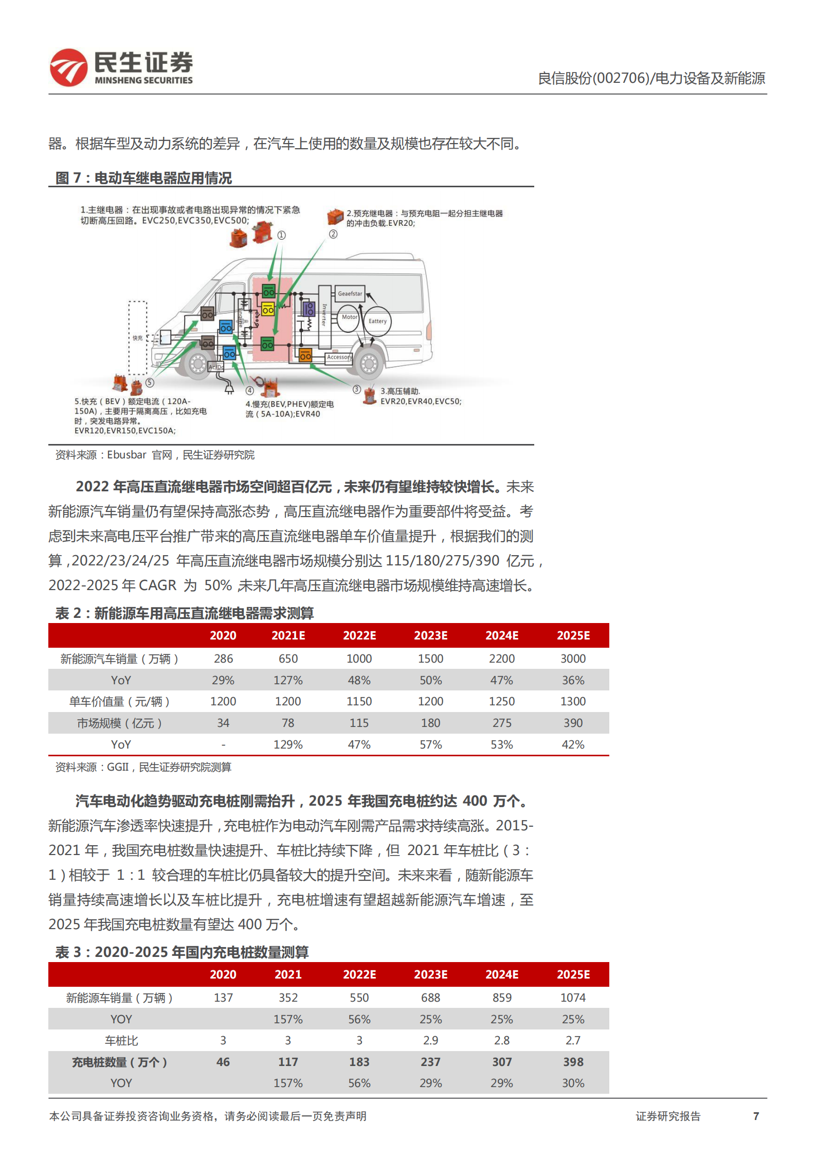 良信股份-深度报告：从四大预期差再论良信股份投资价值-220701.pdf 第7页