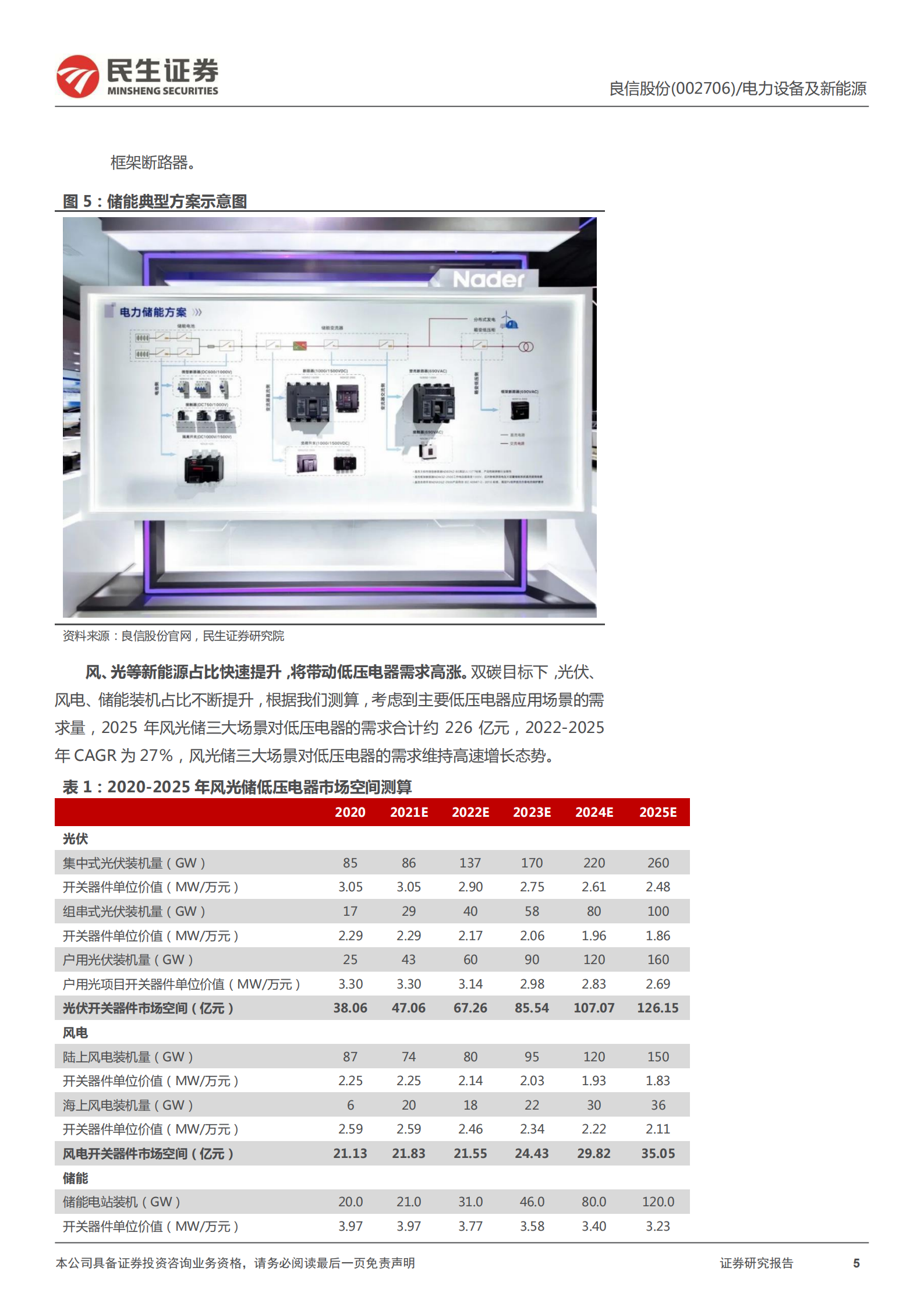 良信股份-深度报告：从四大预期差再论良信股份投资价值-220701.pdf 第5页