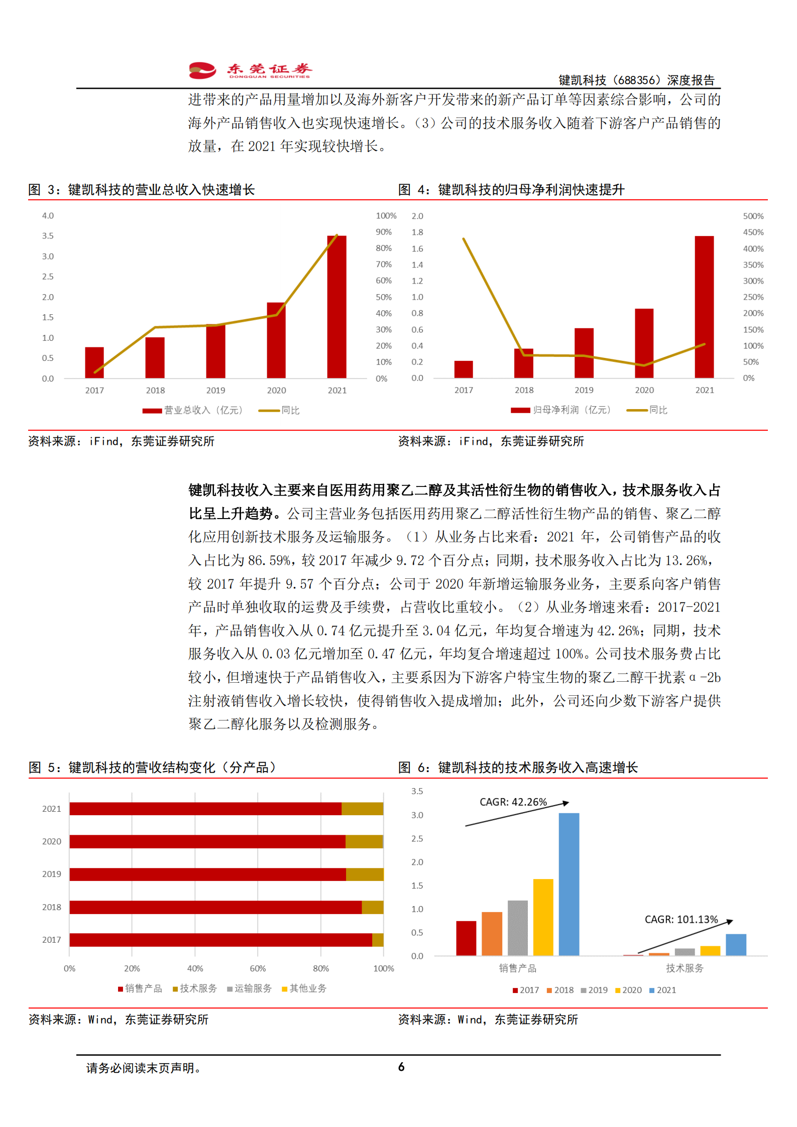 键凯科技-深度报告：PEG国内龙头，产品多点开花-220718.pdf 第6页