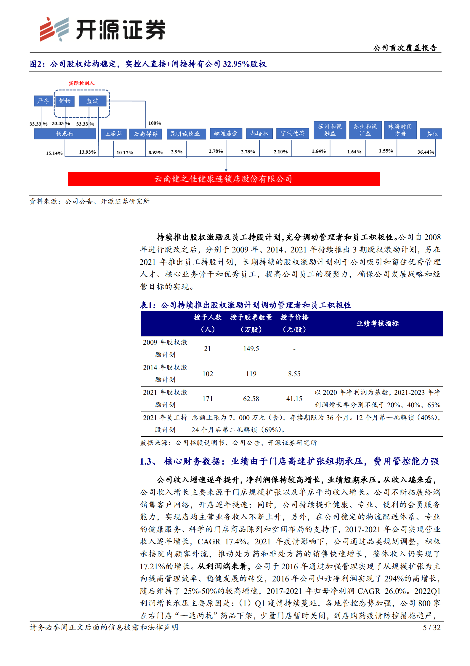 健之佳：药店经营多元化新星，扩张即将进入收获期-220809.pdf 第5页