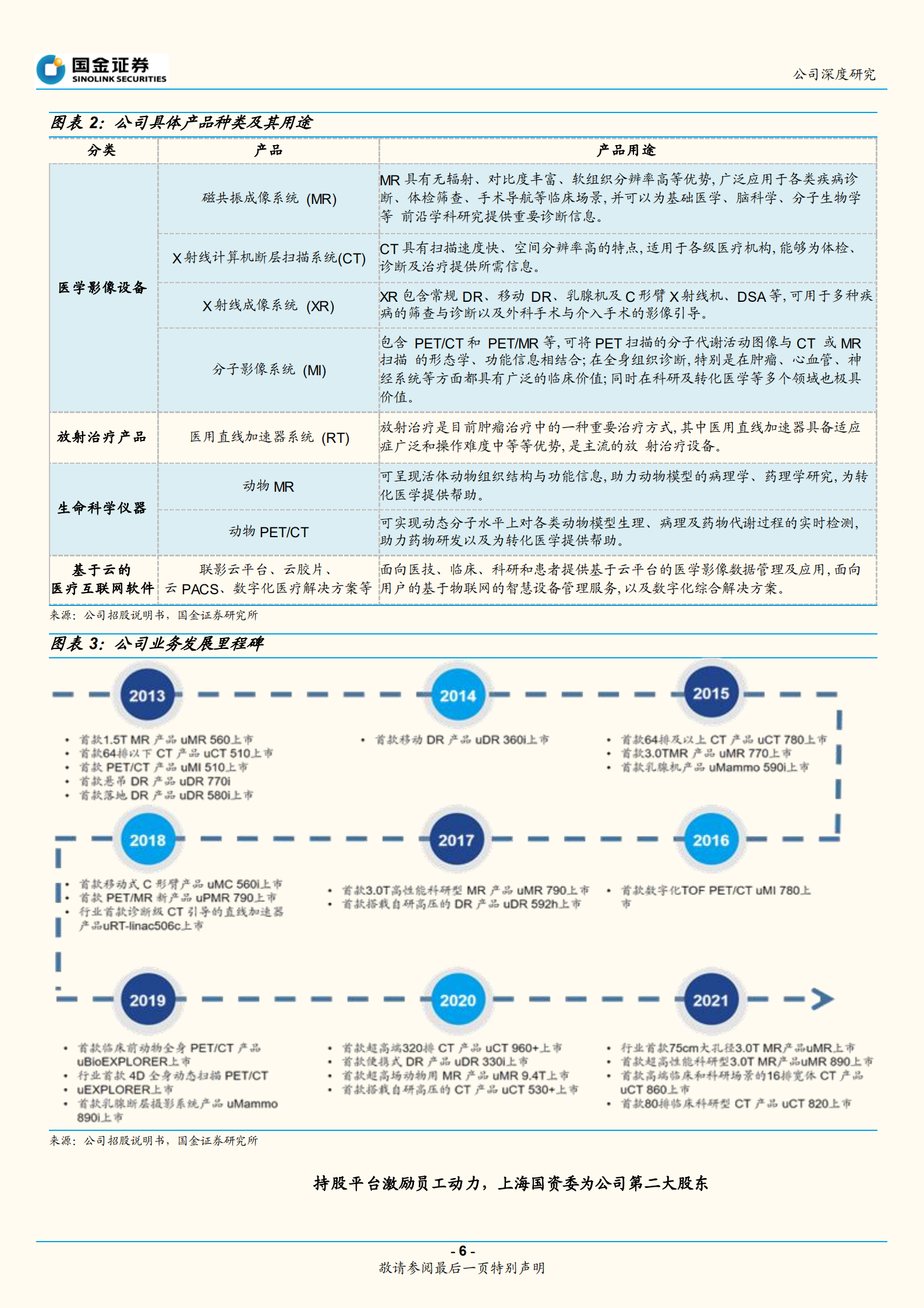 联影医疗-创新蓄力，海内外双重动力引动长期发展-220811.pdf 第6页