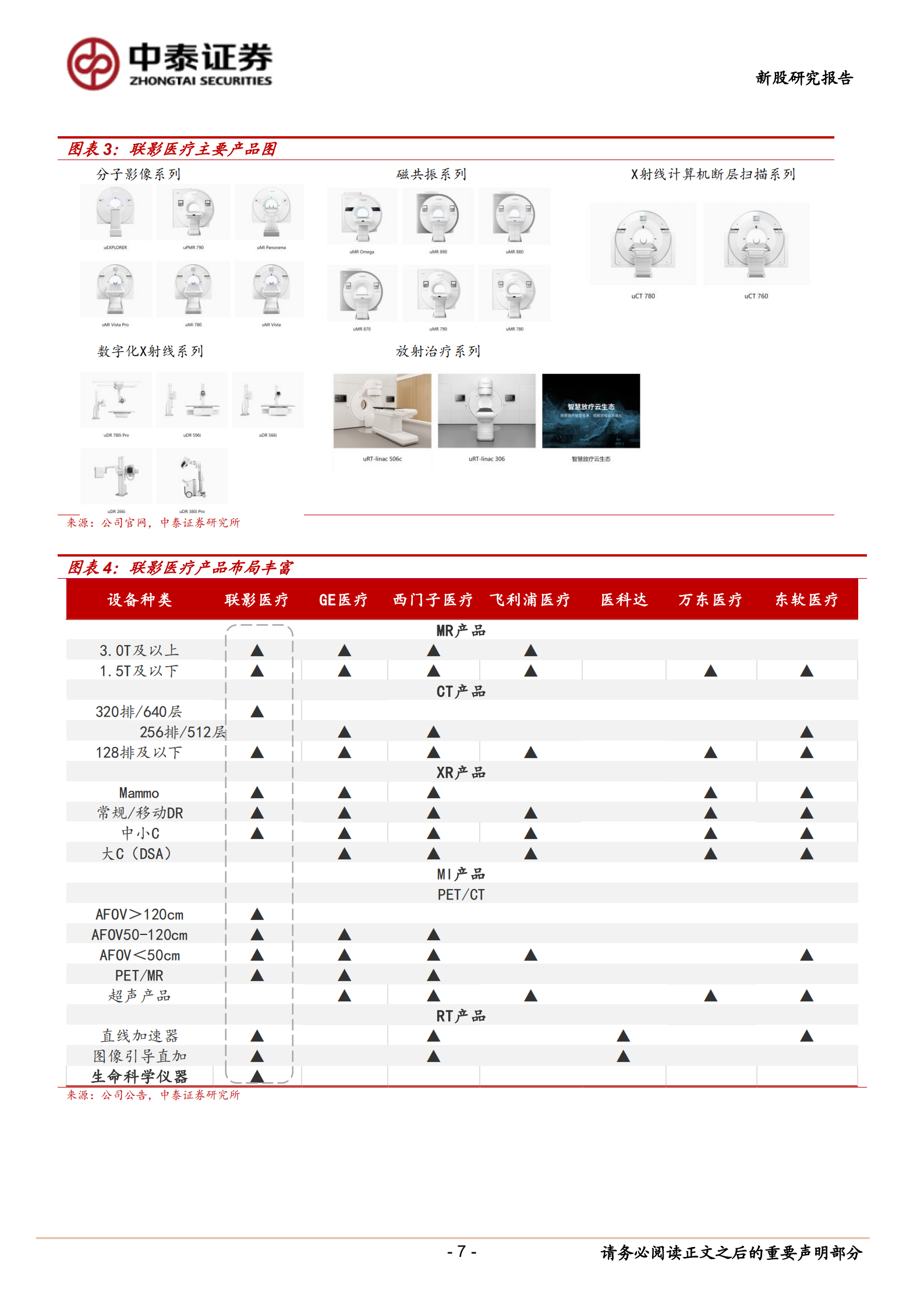 联影医疗-国内医学影像龙头企业，开启影像行业新篇章-220812.pdf 第7页